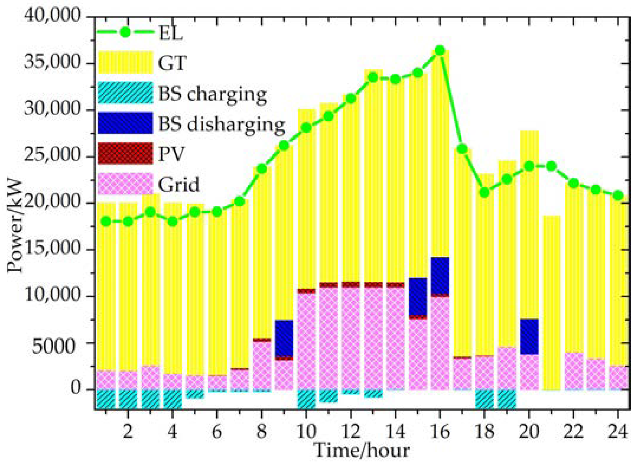 Energies 11 01942 g007
