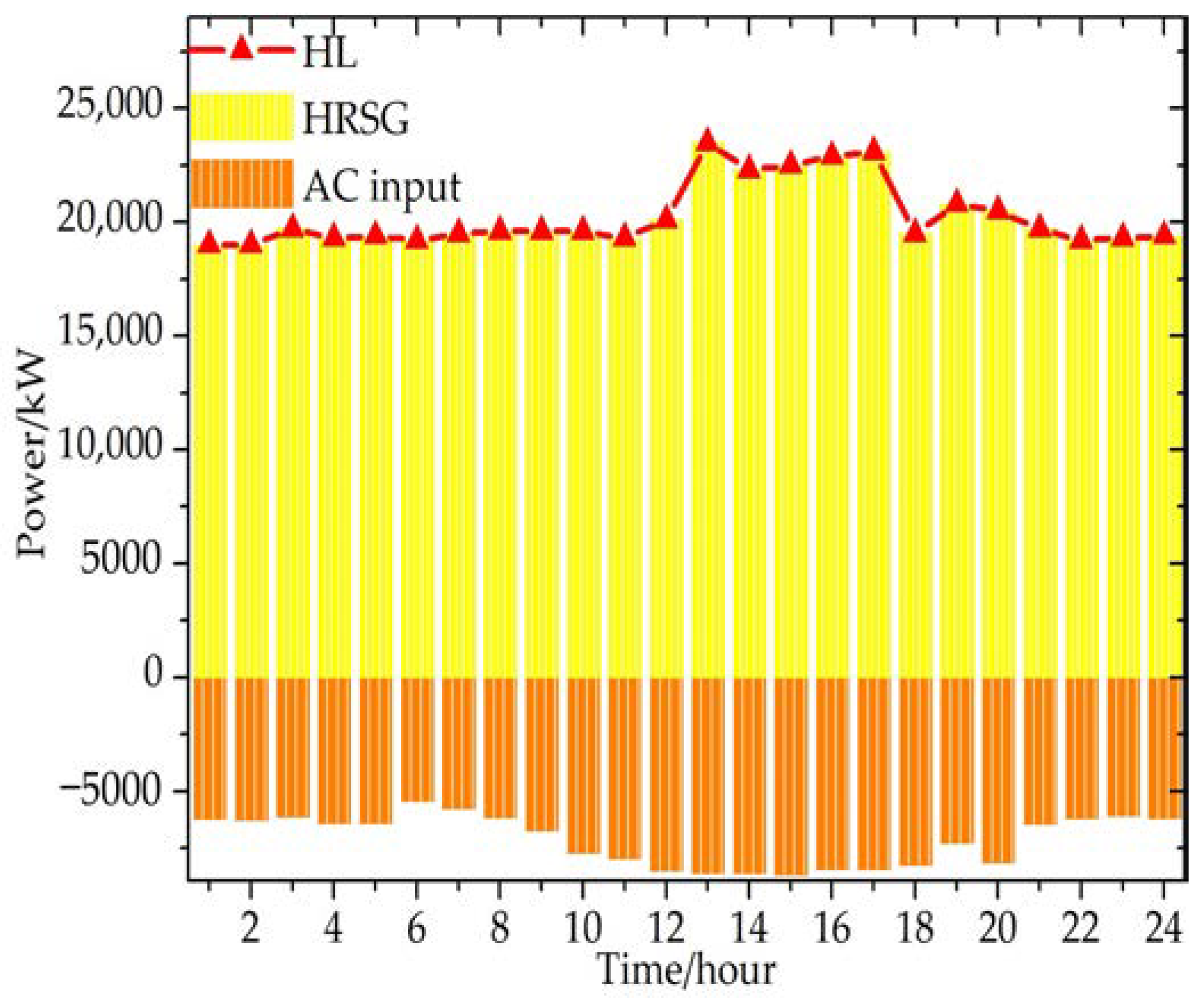 Energies 11 01942 g008