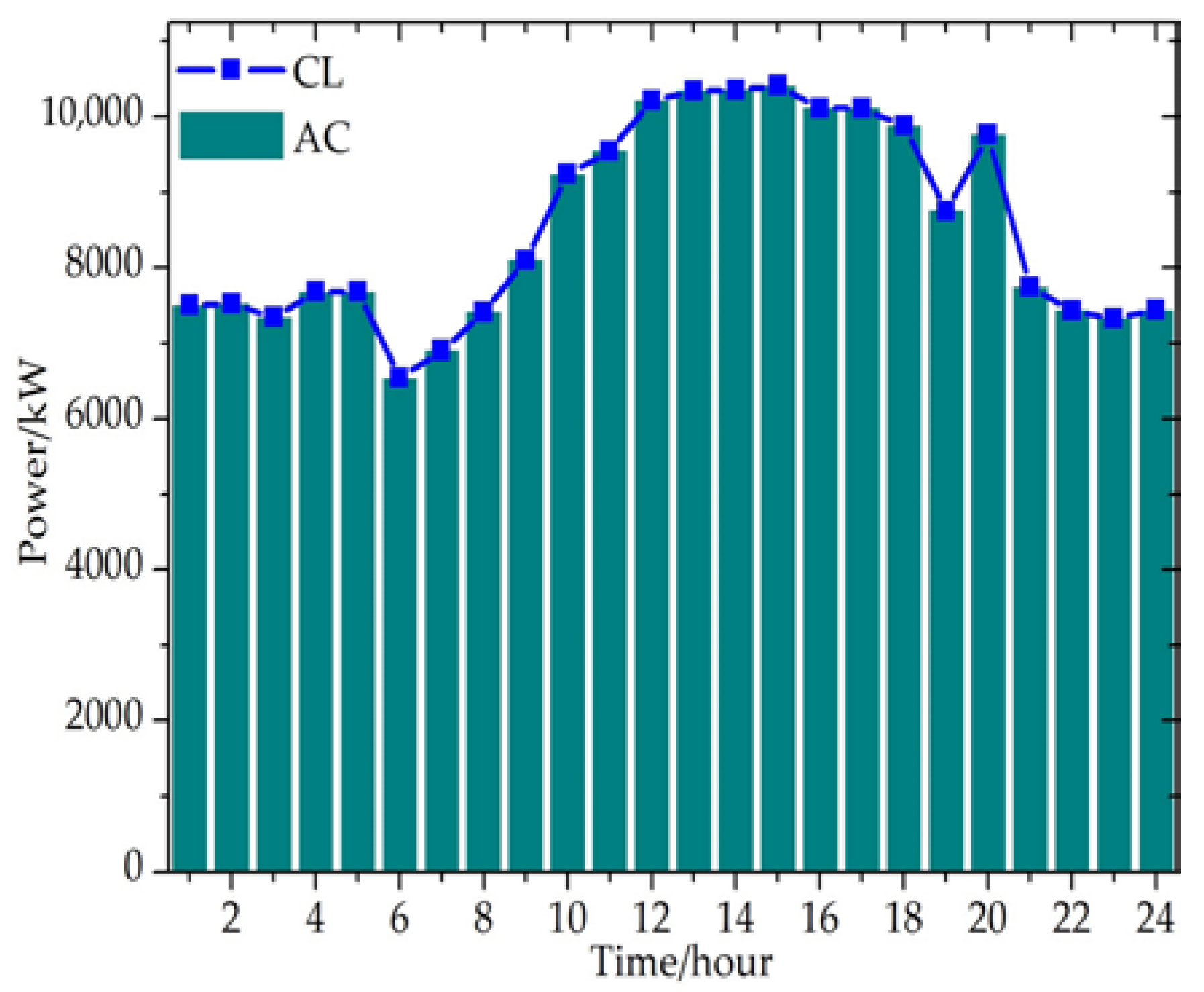 Energies 11 01942 g009