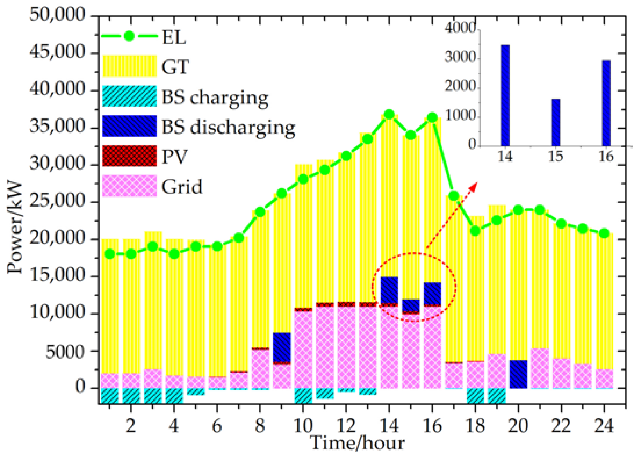 Energies 11 01942 g010