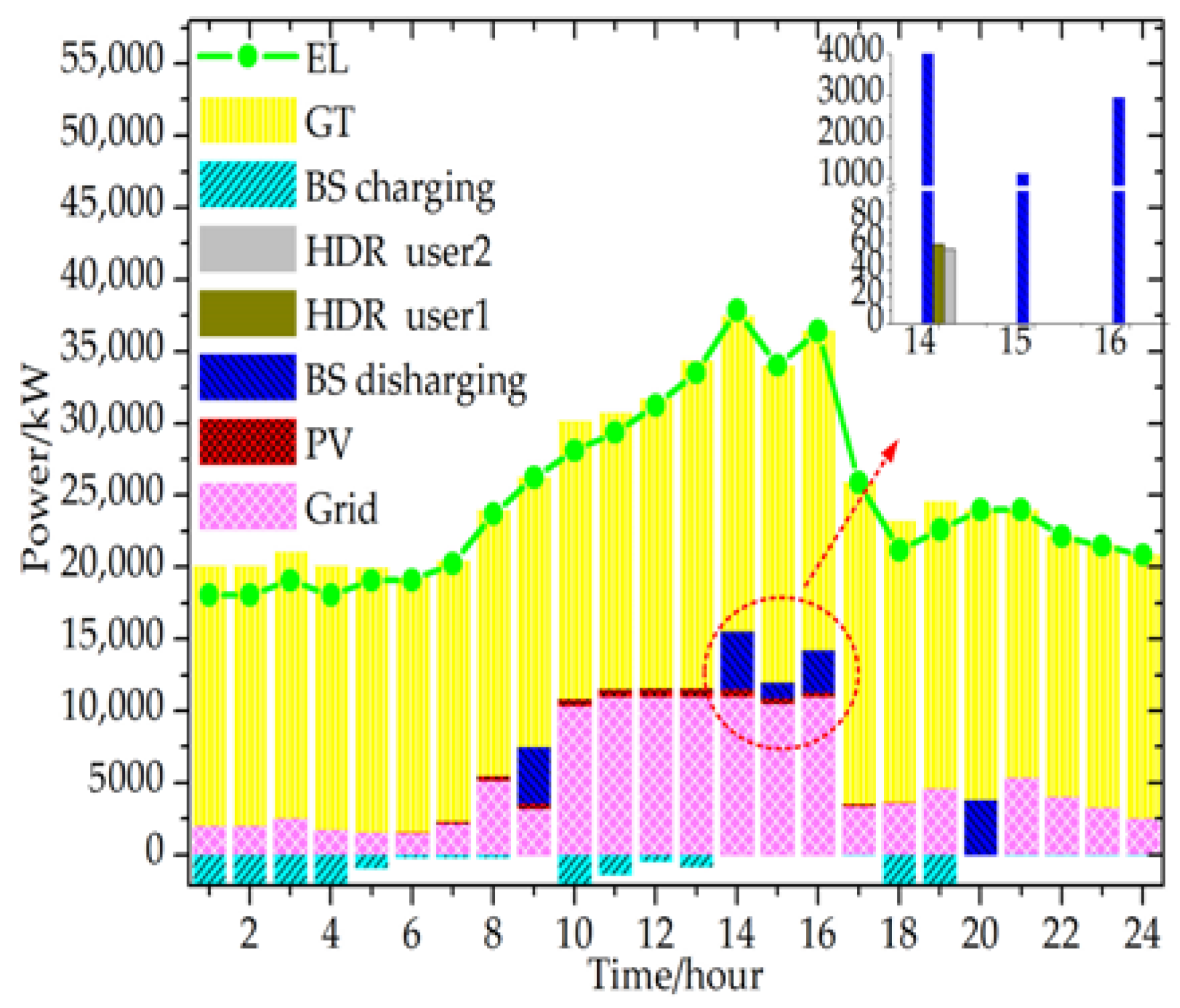Energies 11 01942 g011