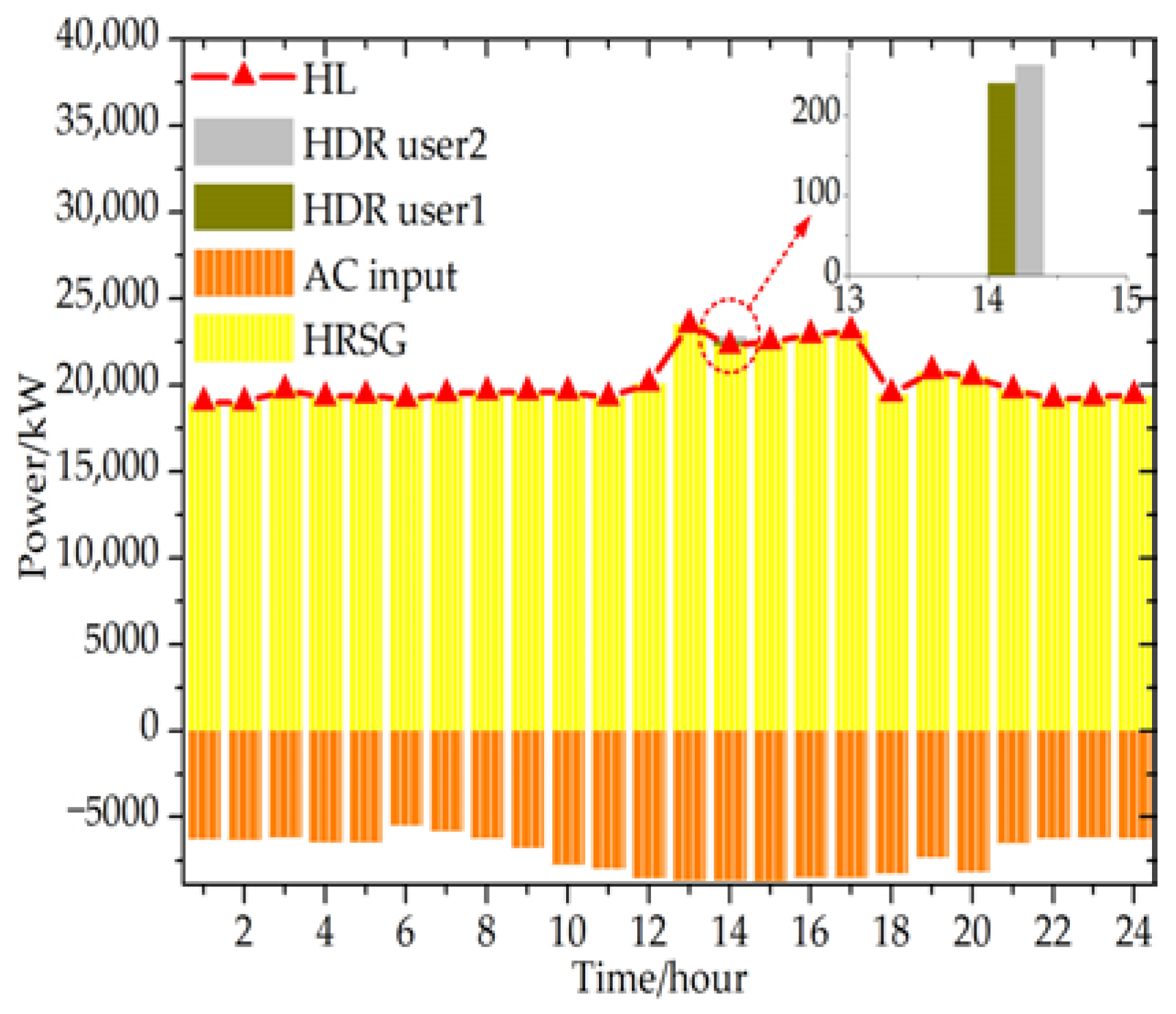 Energies 11 01942 g012