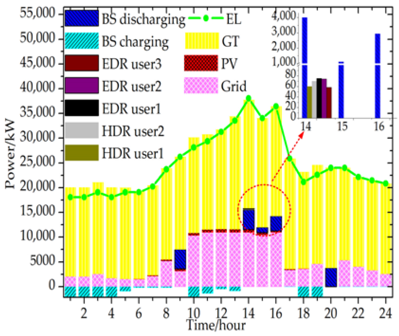 Energies 11 01942 g013