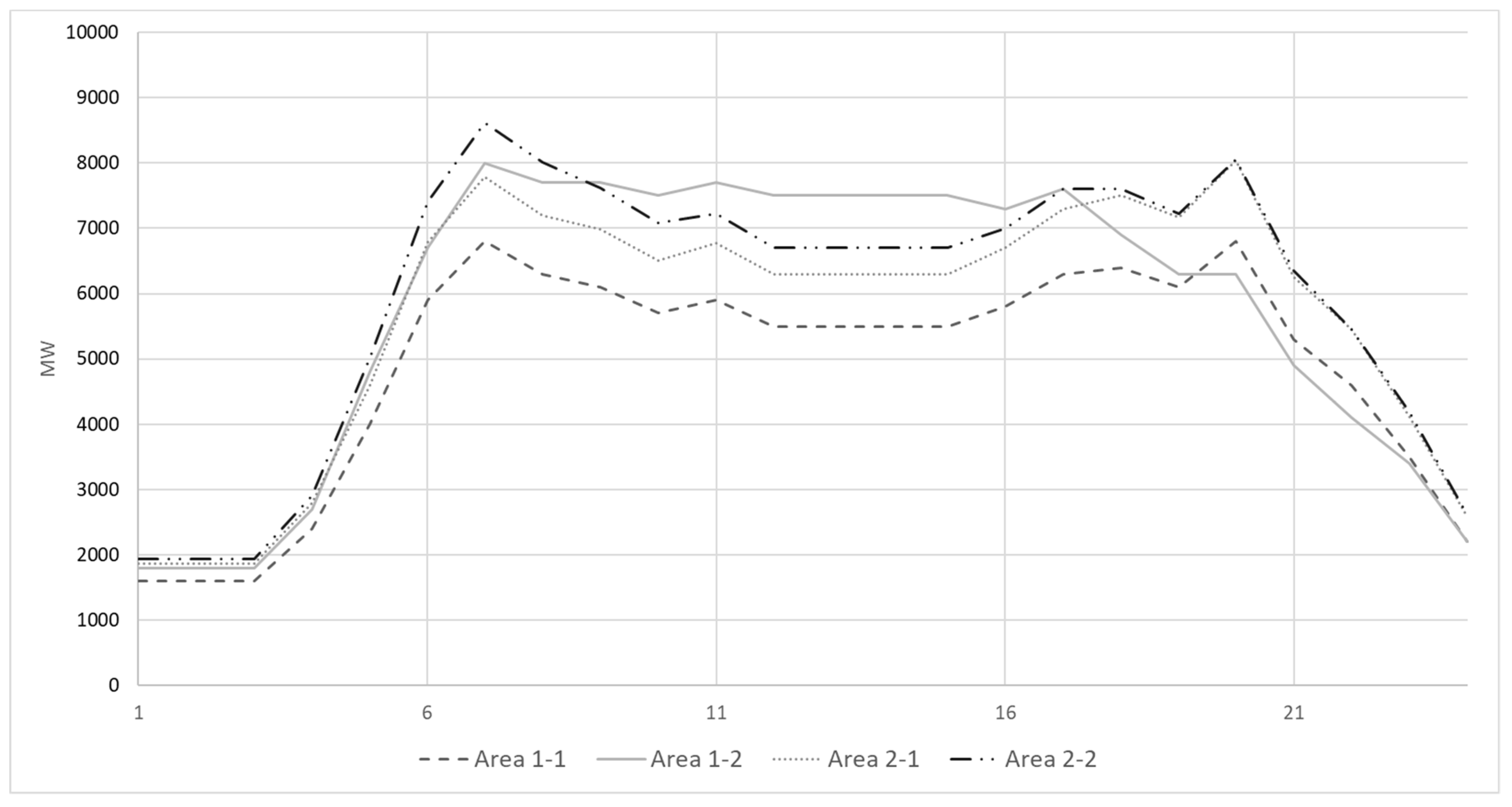 Energies 11 01943 g005