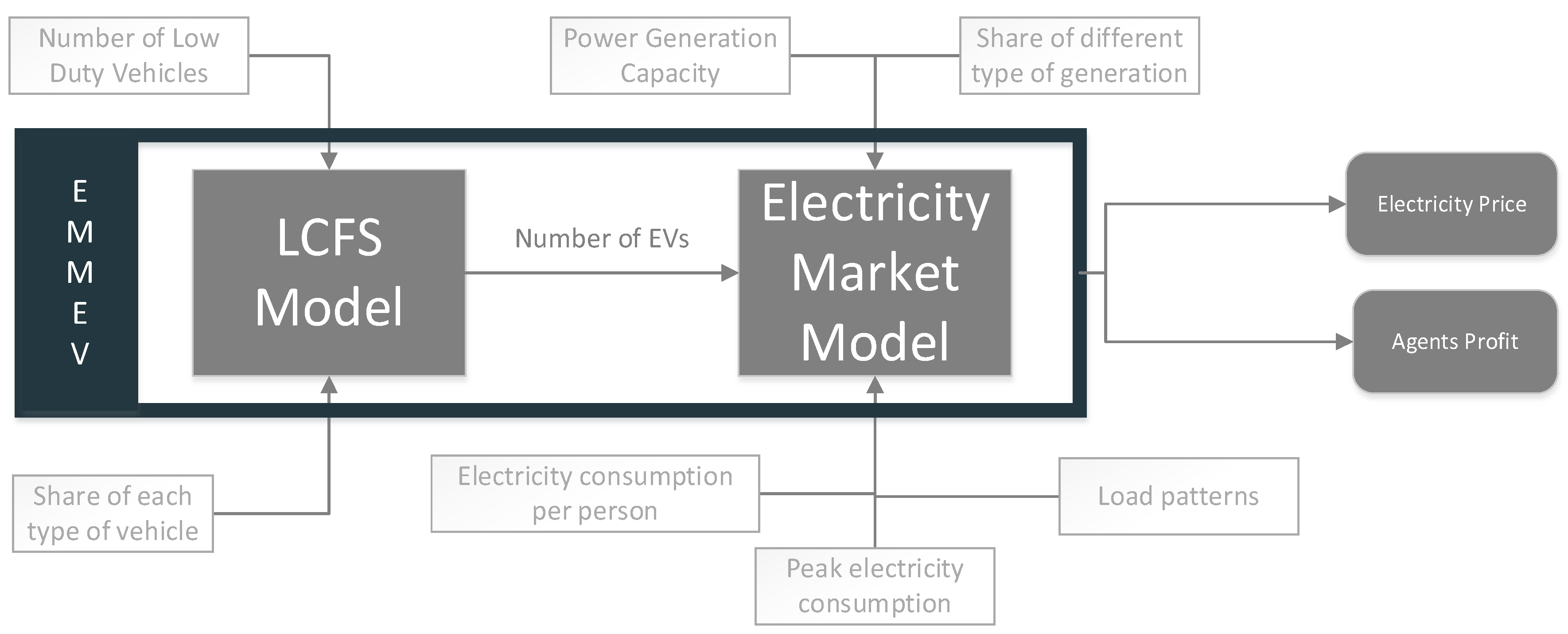 Energies 11 01943 g006