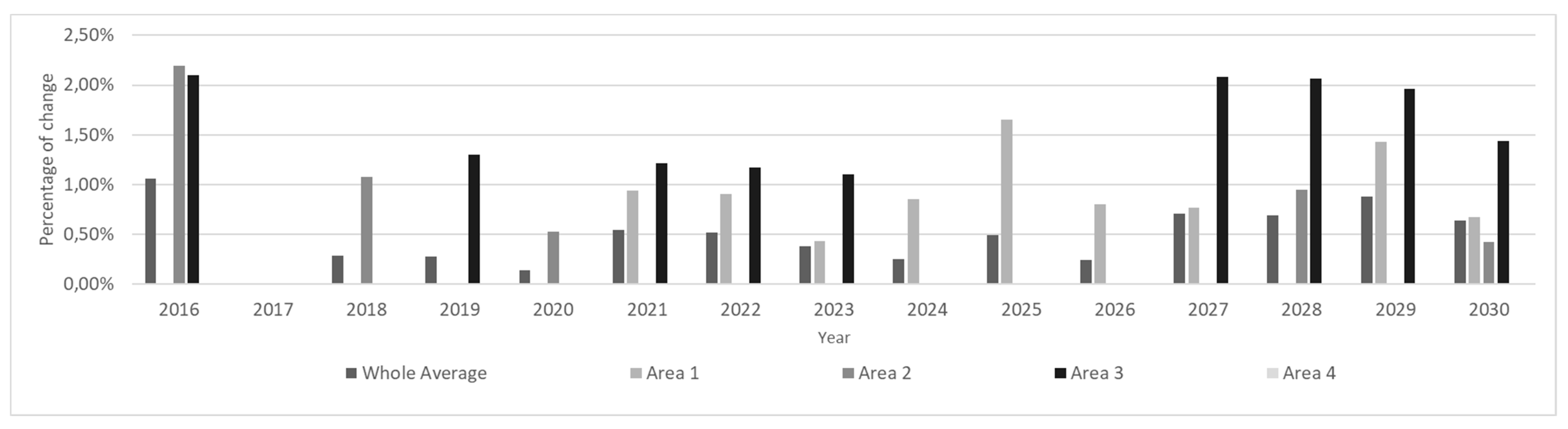 Energies 11 01943 g009