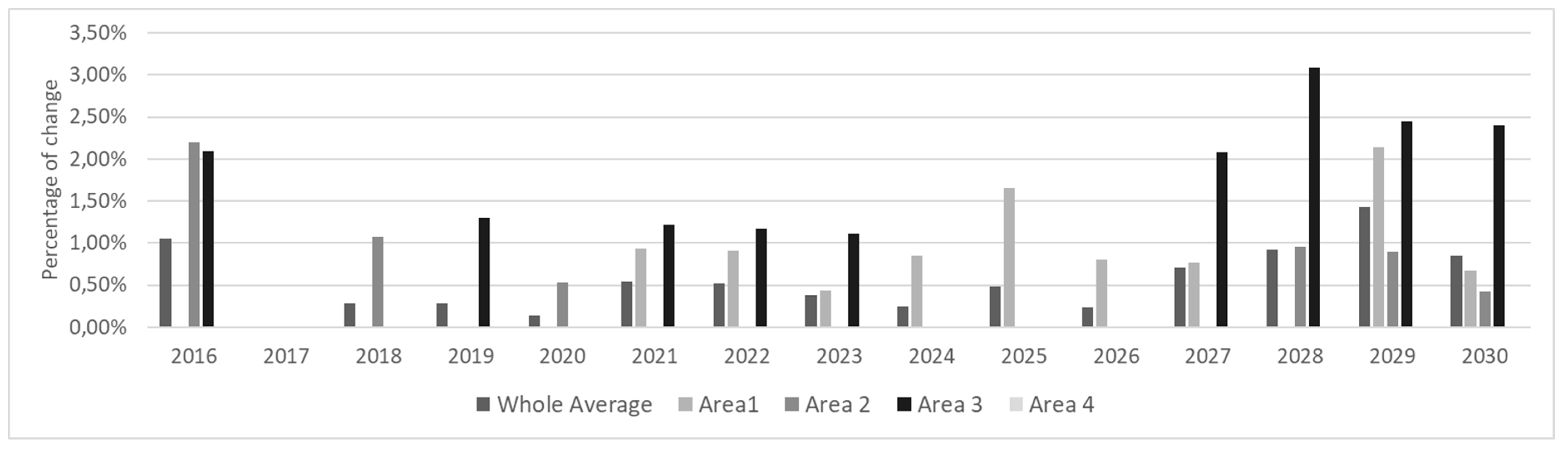 Energies 11 01943 g010