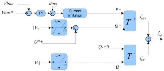 Energies 11 01947 g0a1
