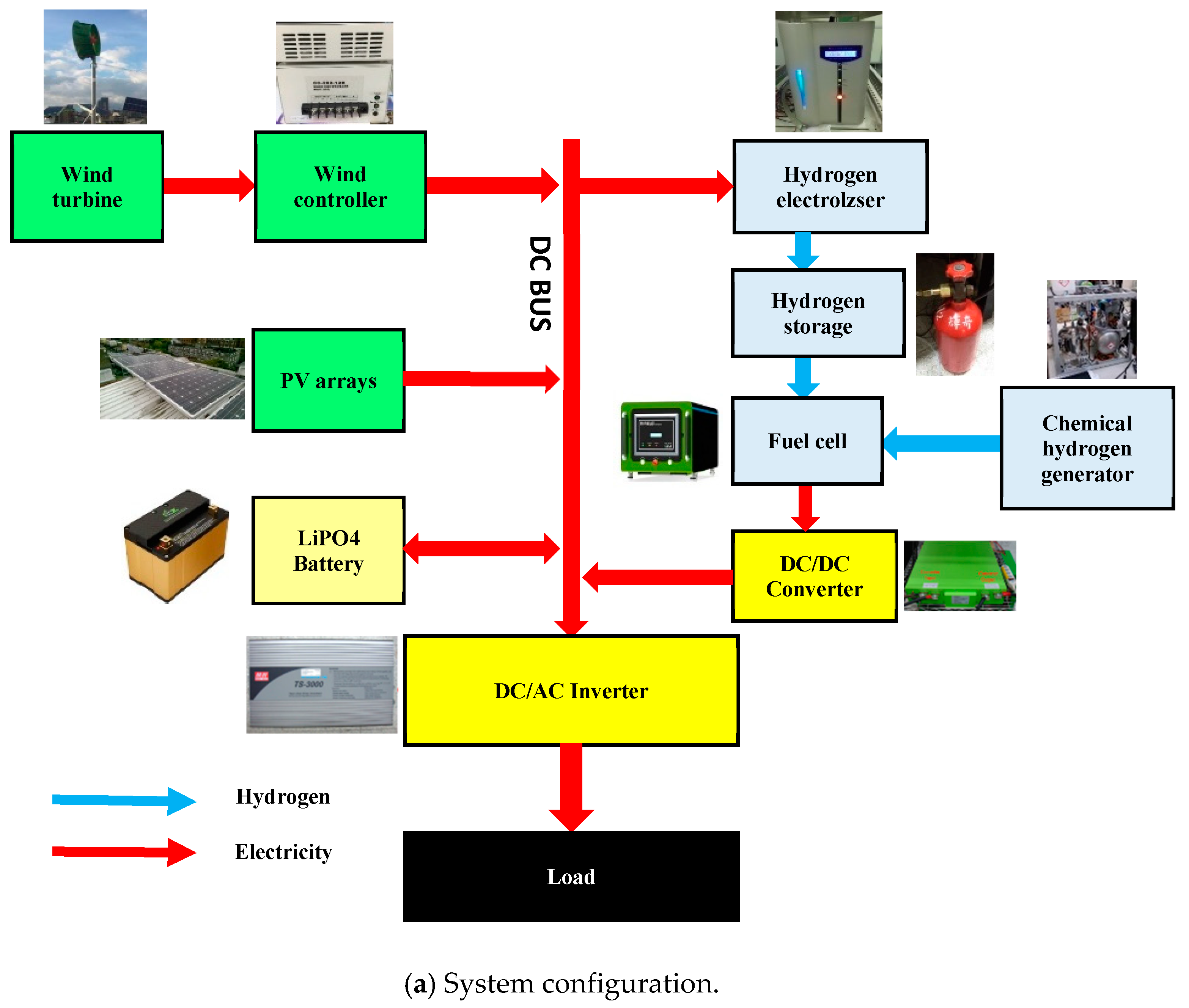 Energies 11 01948 g001a