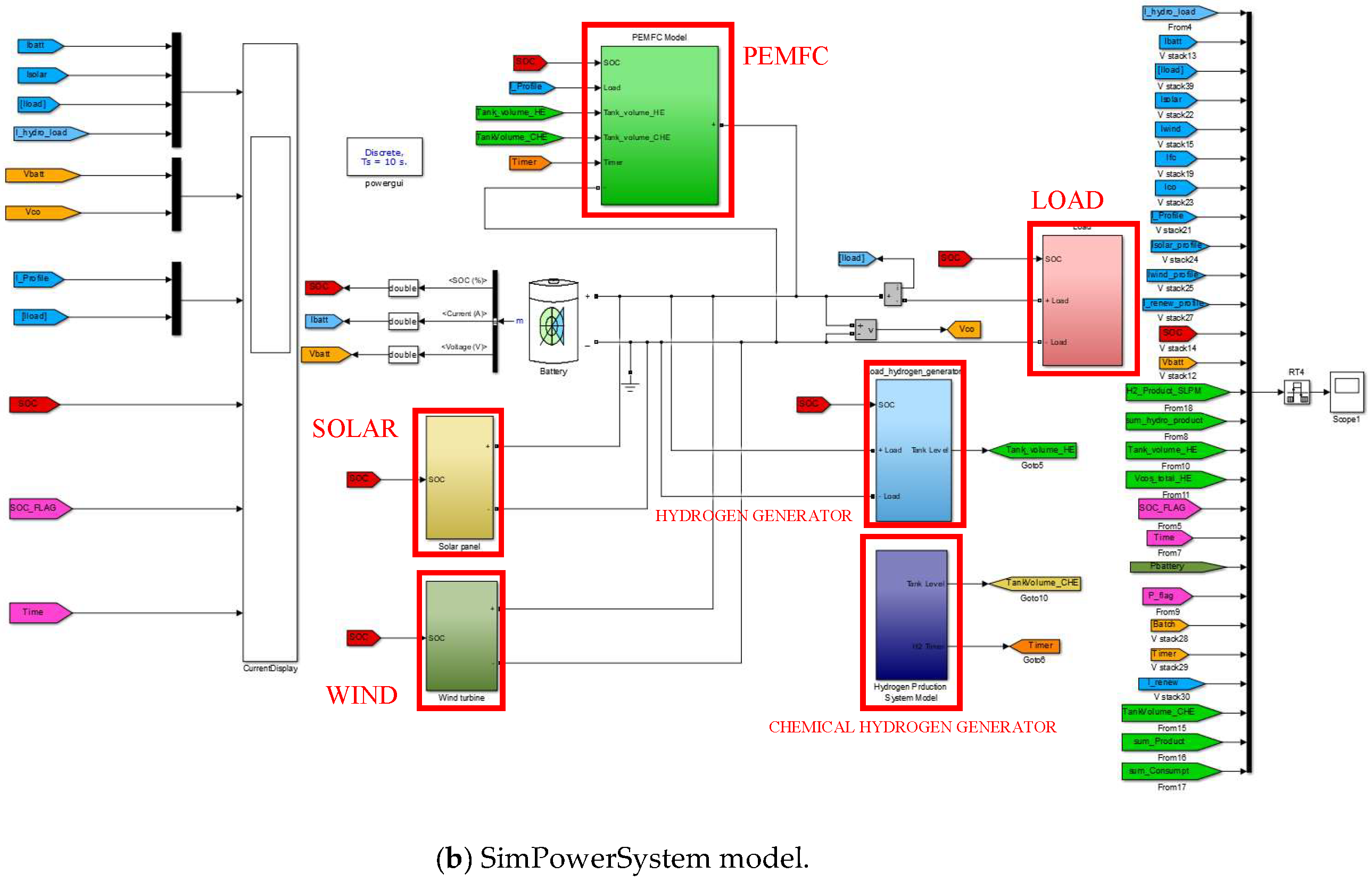 Energies 11 01948 g001b