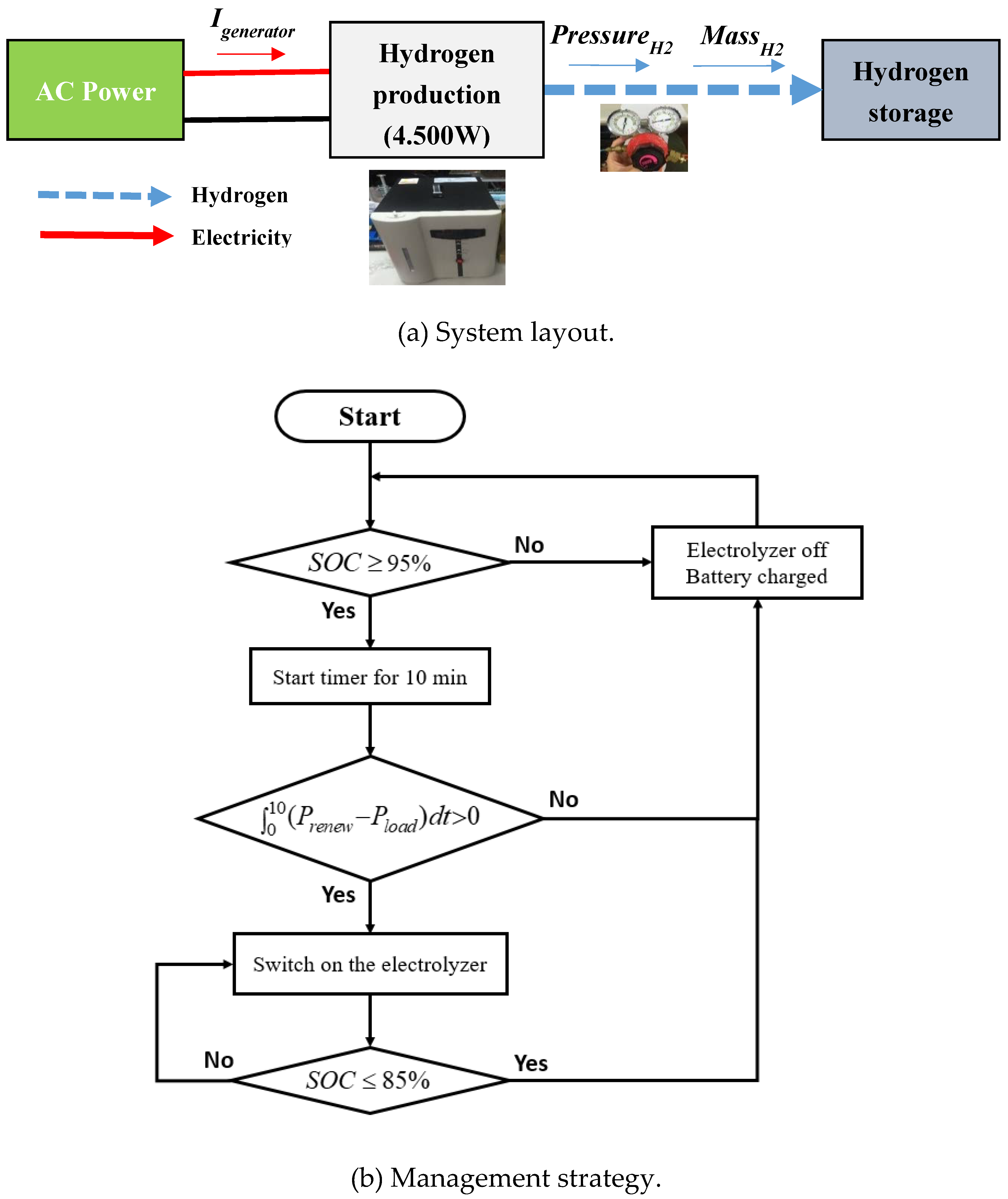 Energies 11 01948 g004