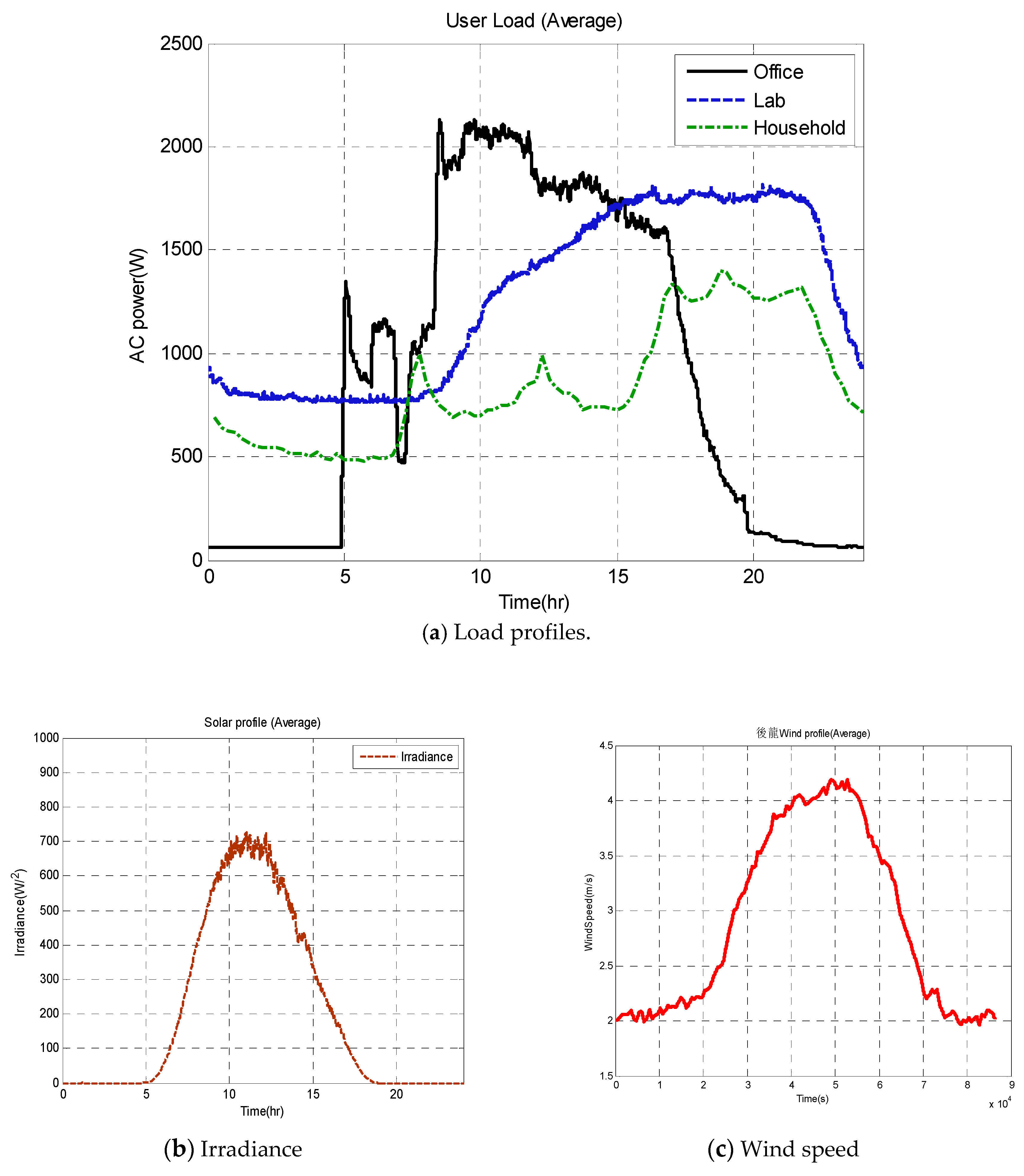 Energies 11 01948 g007