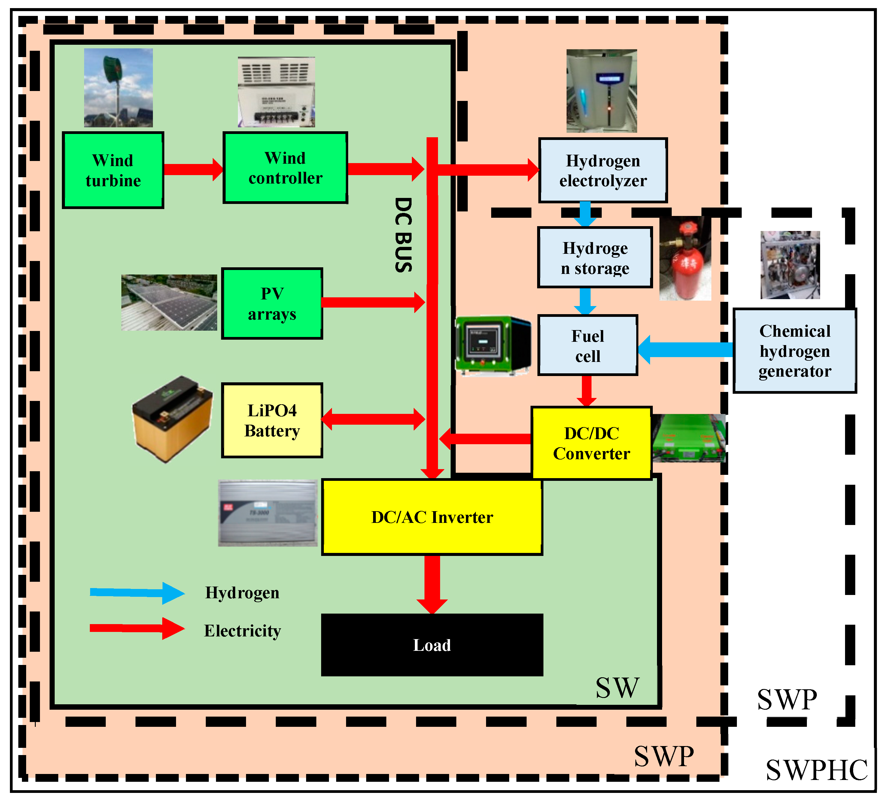 Energies 11 01948 g008