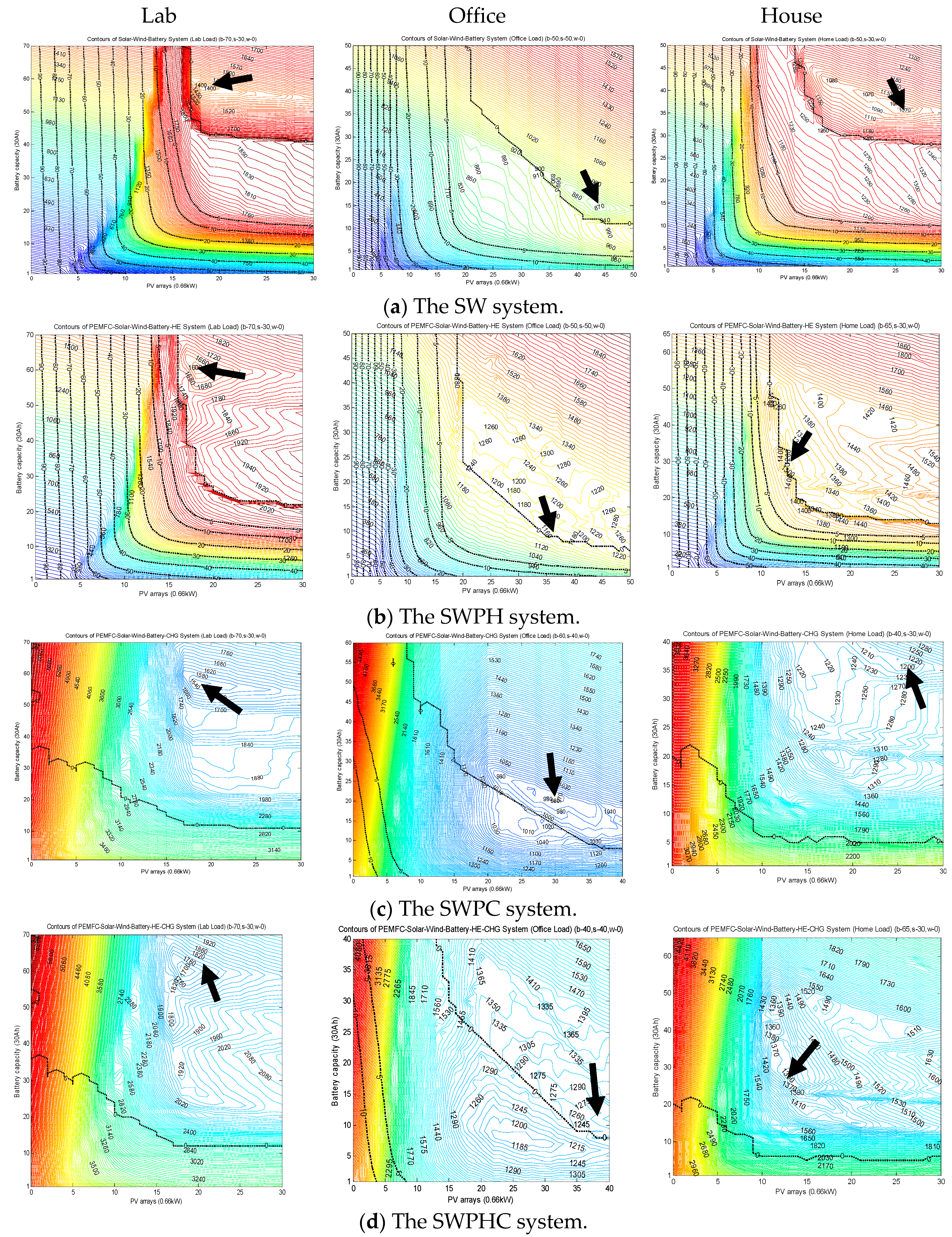 Energies 11 01948 g009