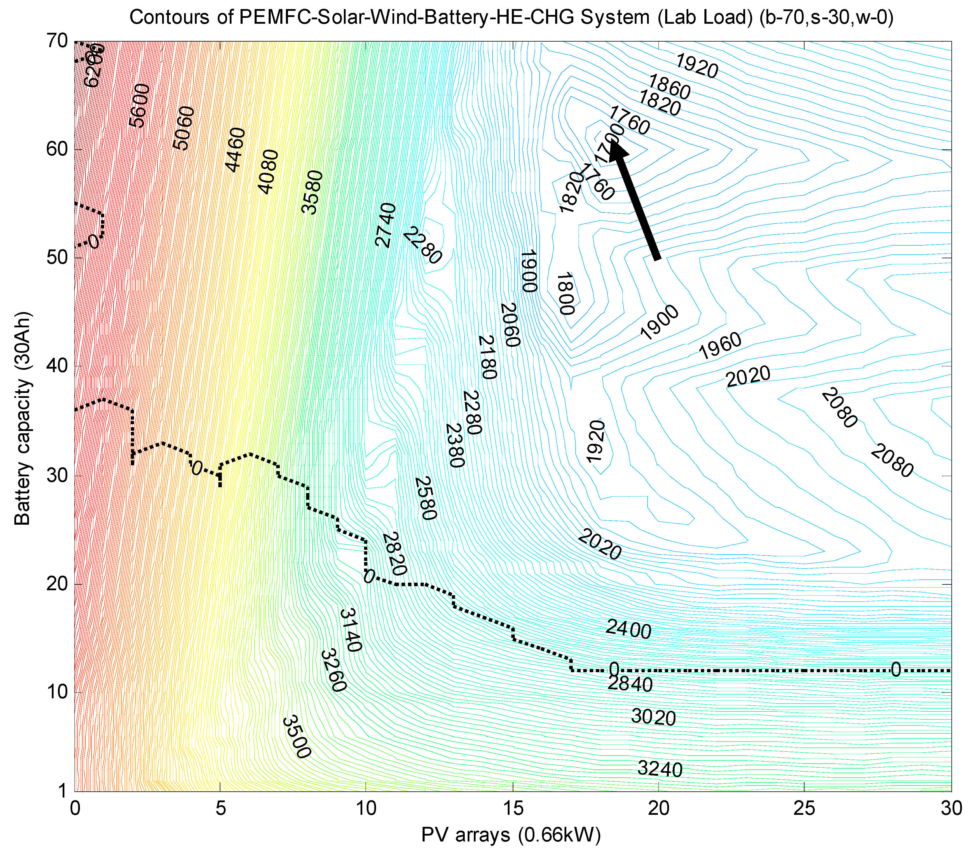 Energies 11 01948 g010