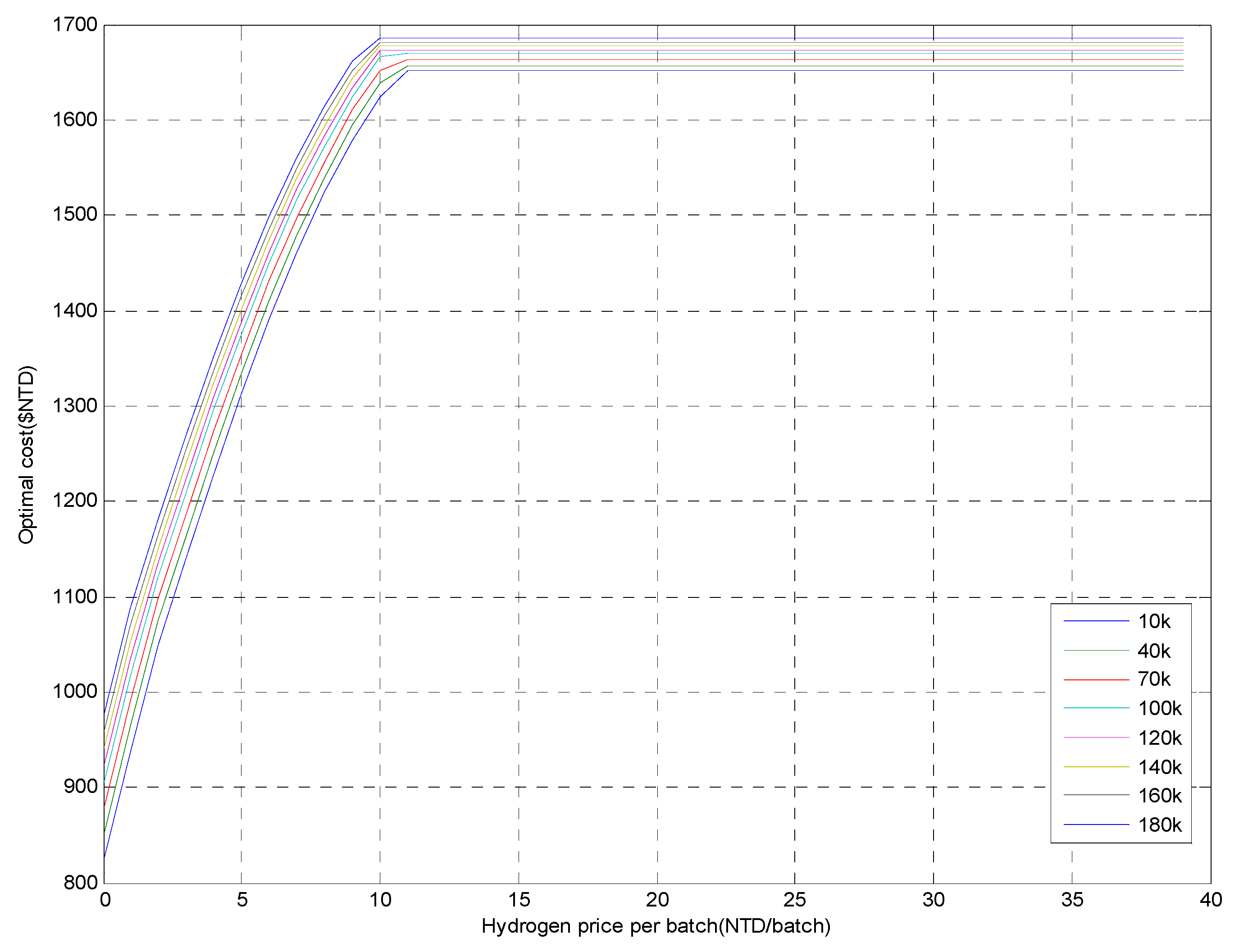 Energies 11 01948 g011