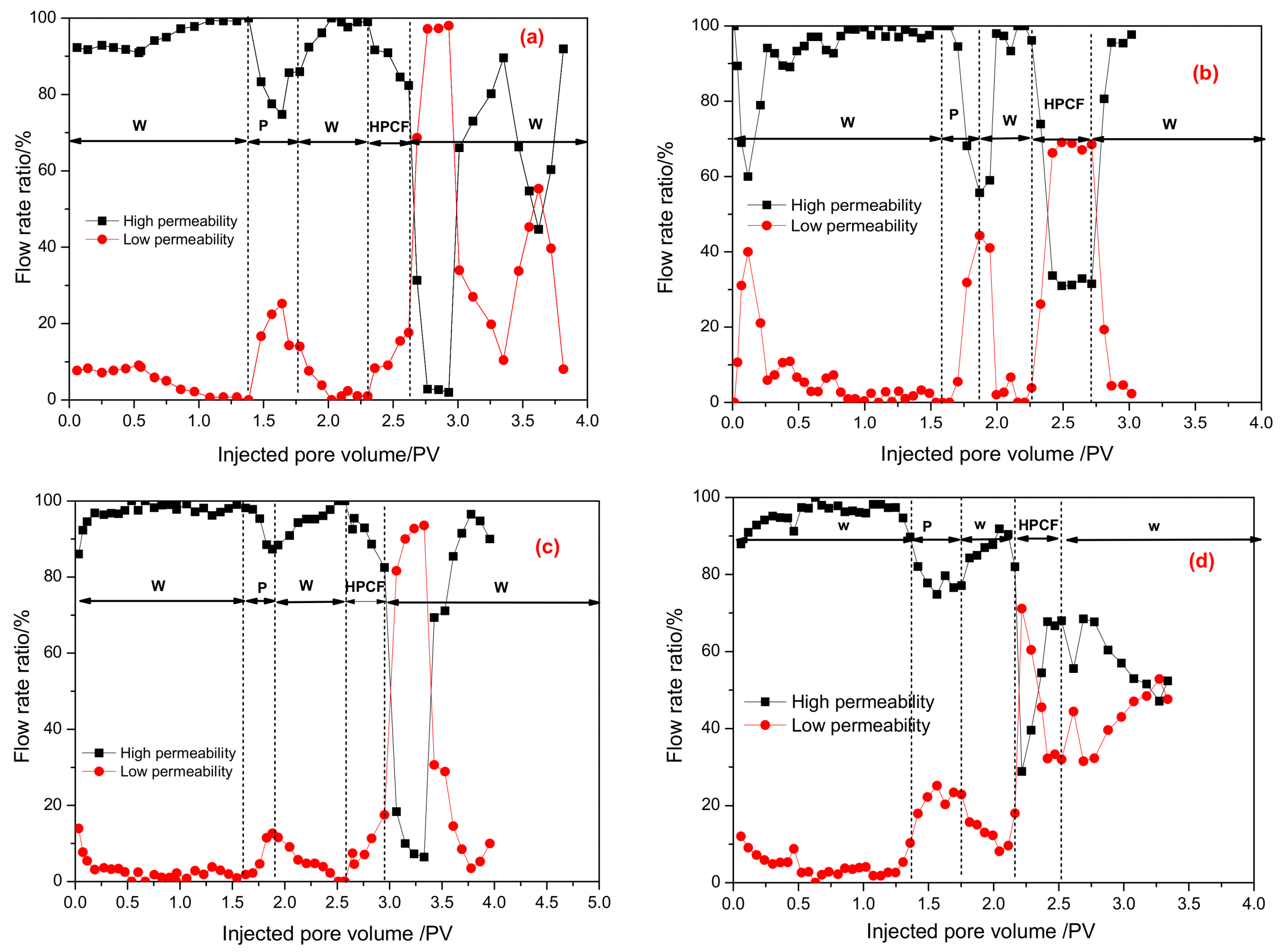 Energies 11 01950 g006 Energies 11 01950 g006