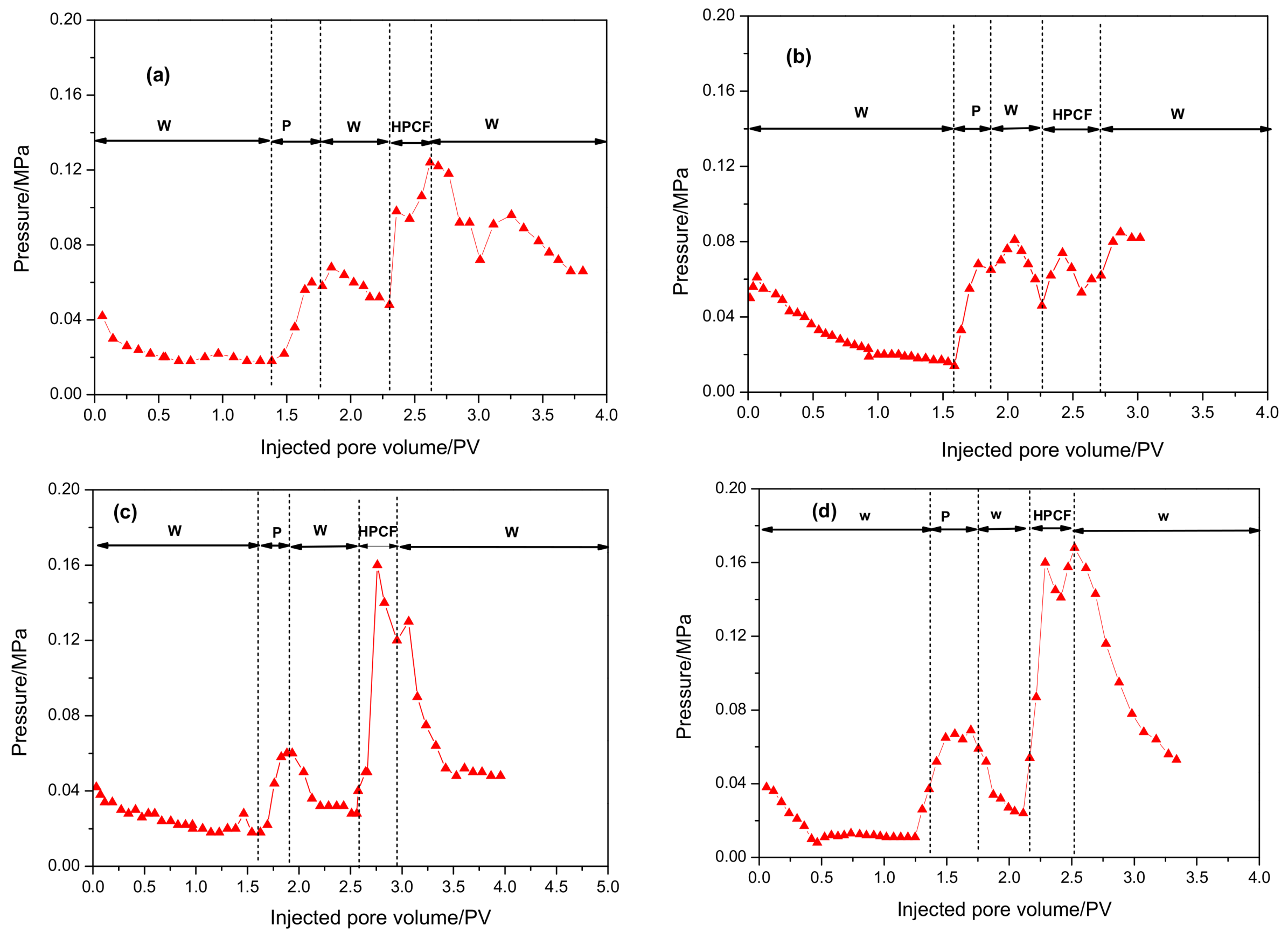 Energies 11 01950 g007 Energies 11 01950 g007