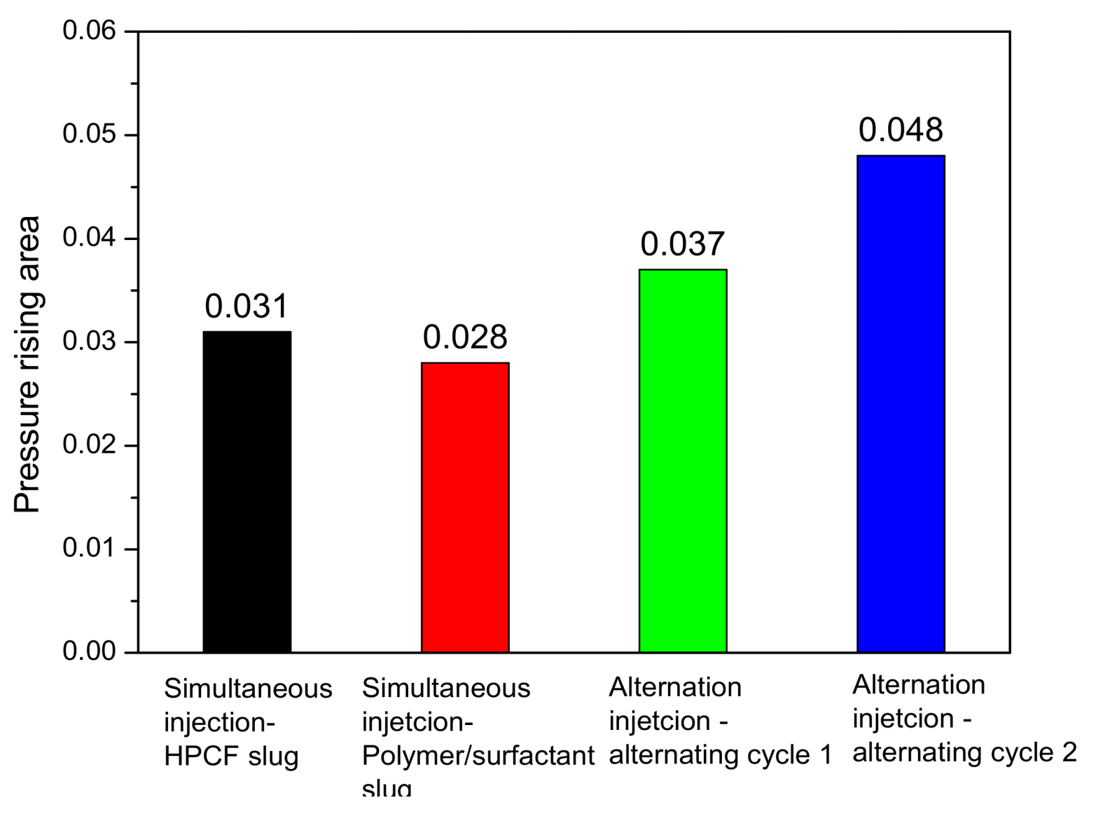 Energies 11 01950 g009 Energies 11 01950 g009