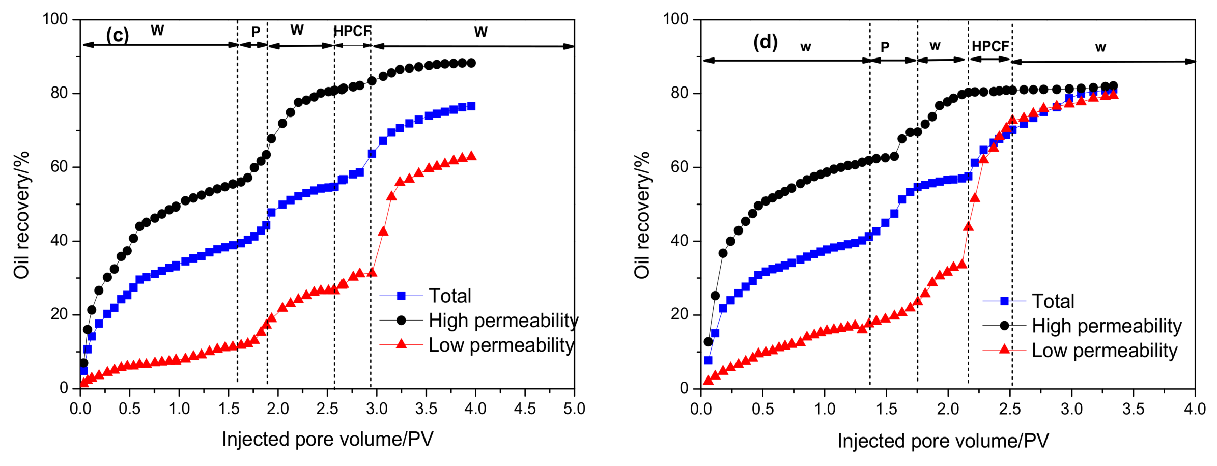 Energies 11 01950 g011b Energies 11 01950 g011b