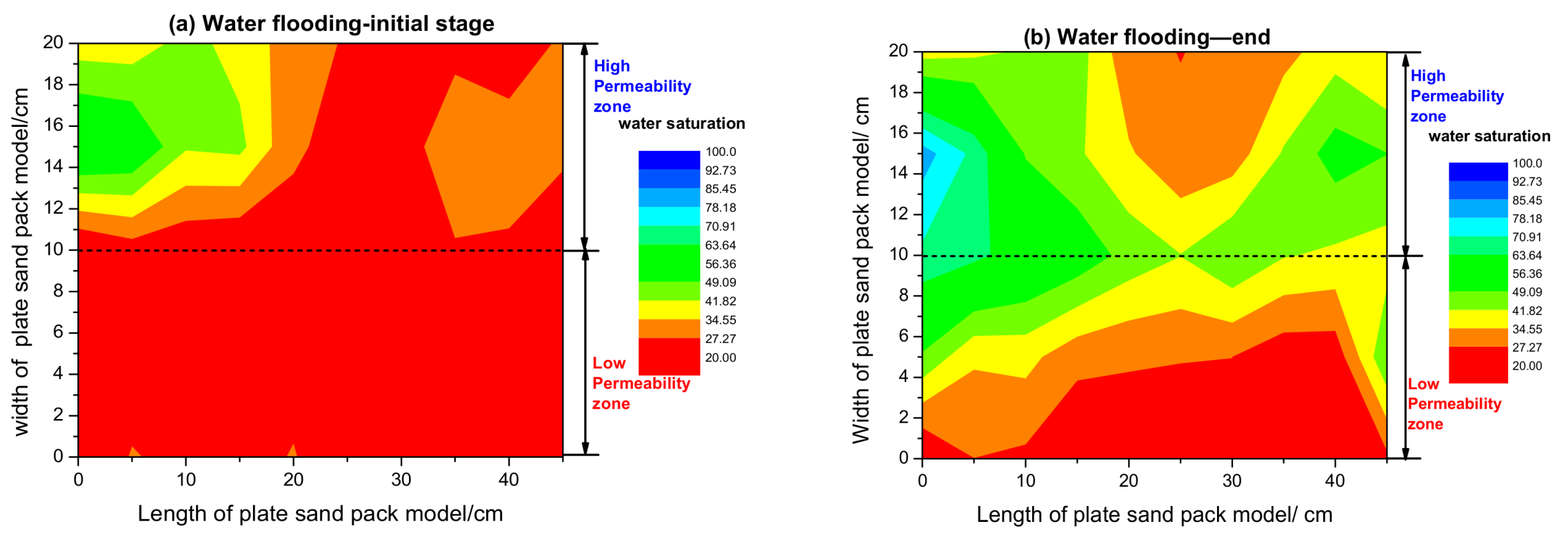Energies 11 01950 g013 Energies 11 01950 g013
