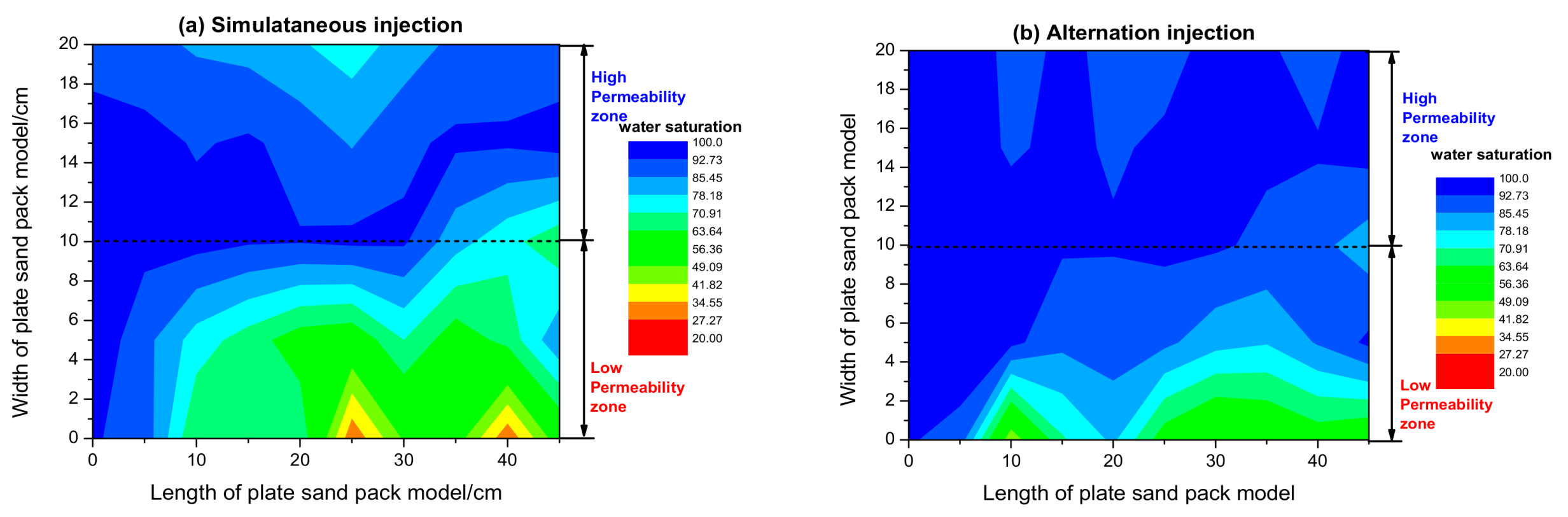 Energies 11 01950 g015 Energies 11 01950 g015