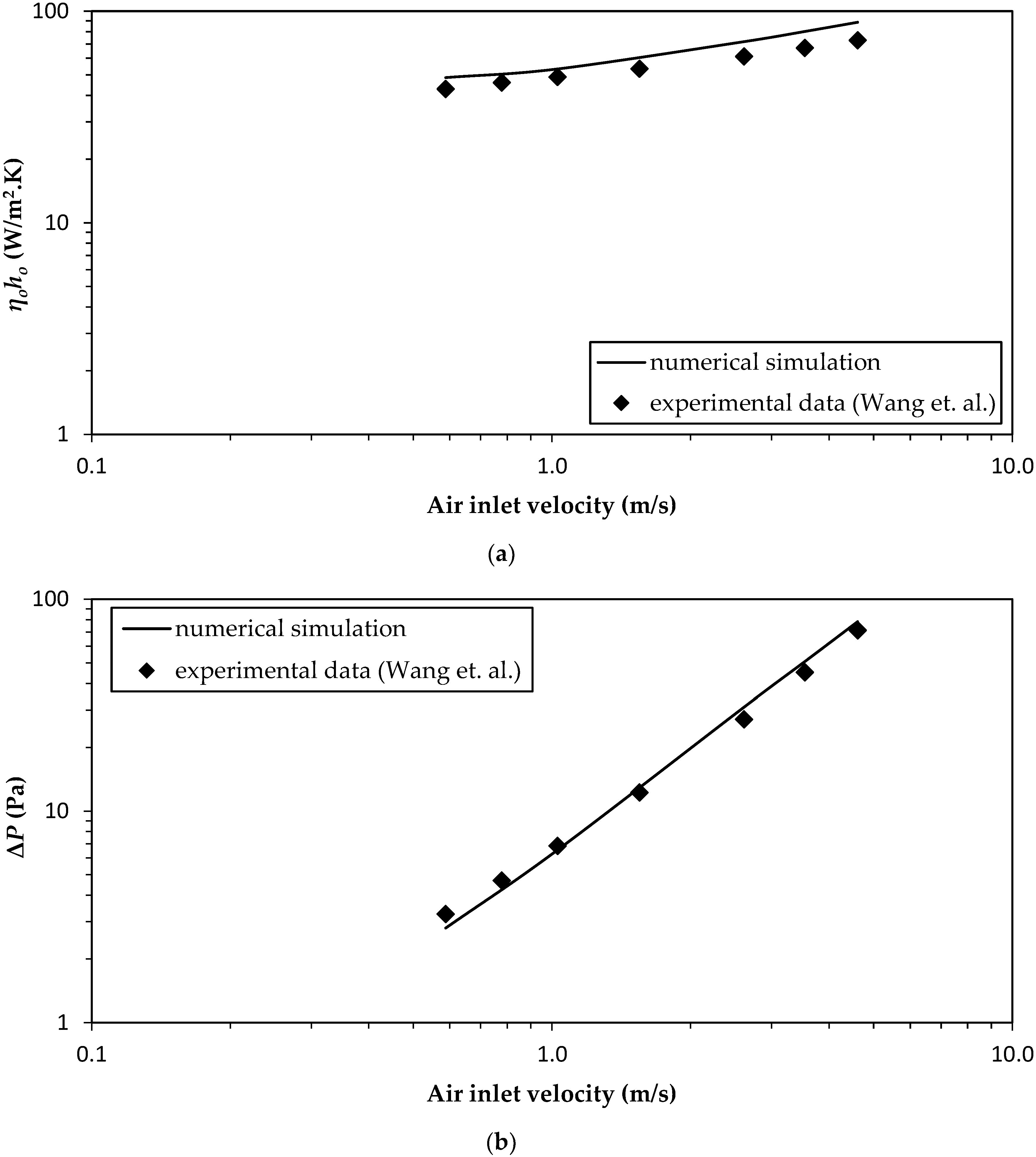 Energies 11 01959 g003