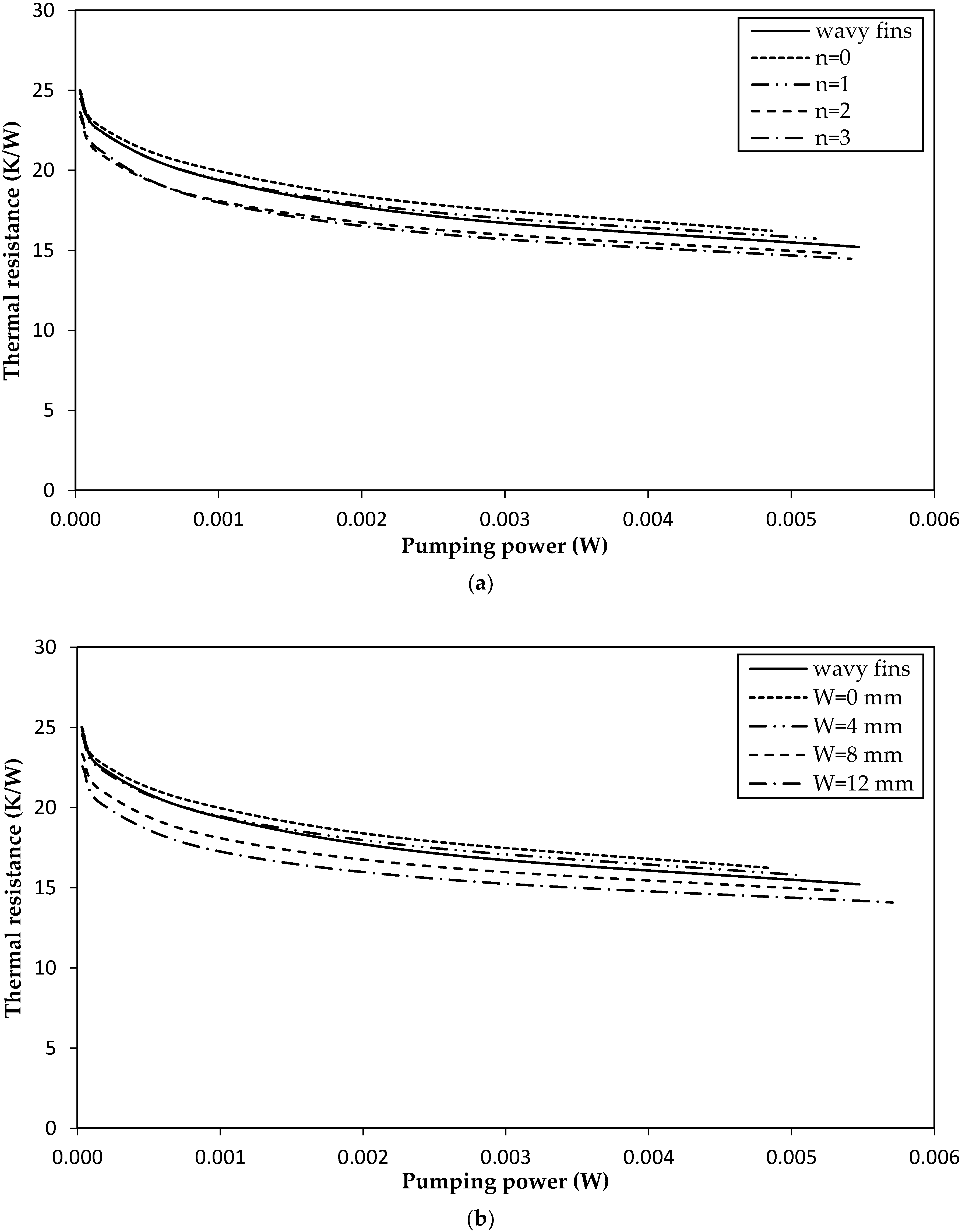 Energies 11 01959 g008