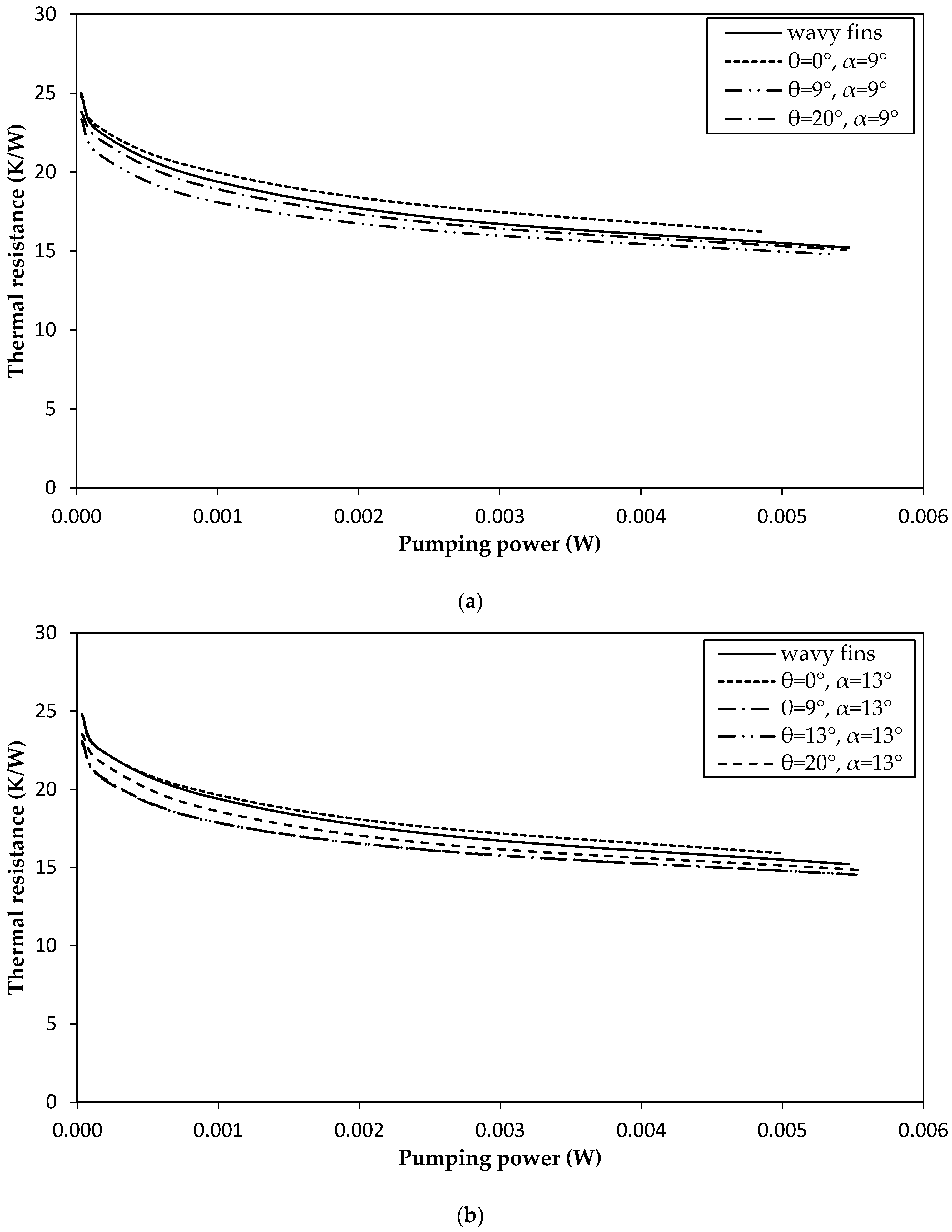 Energies 11 01959 g009