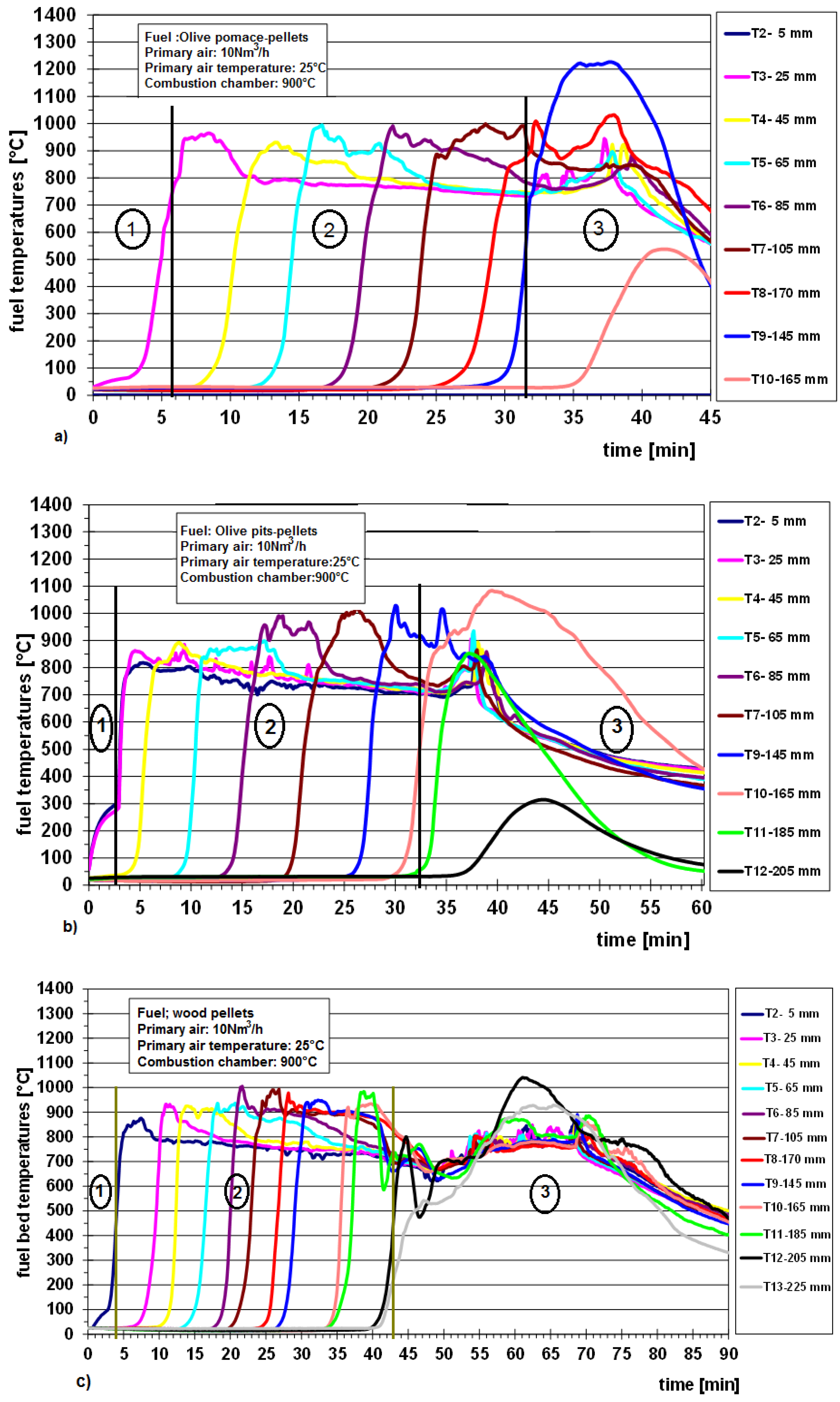 Energies 11 01965 g003 Energies 11 01965 g003