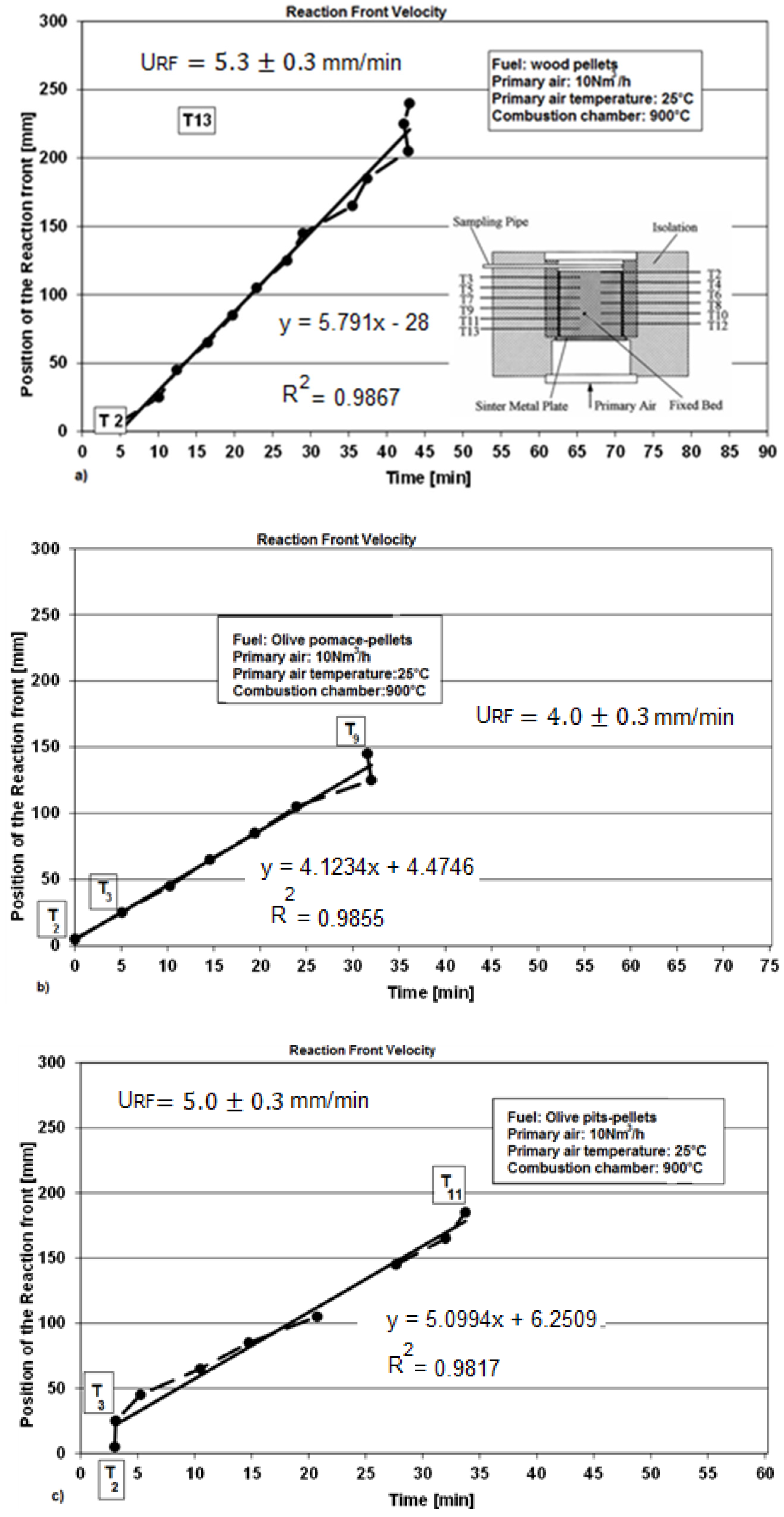Energies 11 01965 g004 Energies 11 01965 g004
