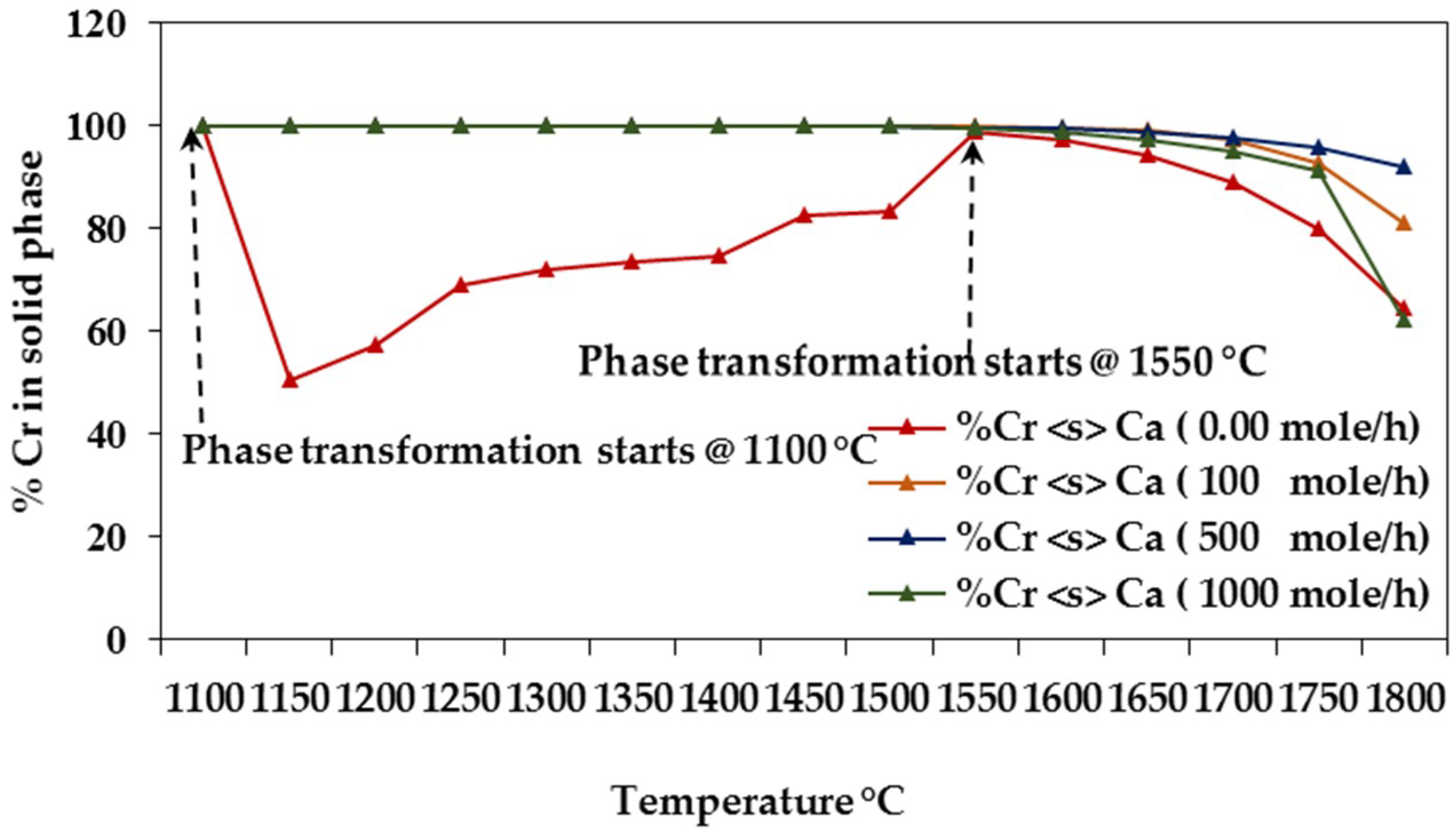 Energies 11 01966 g009 Energies 11 01966 g009
