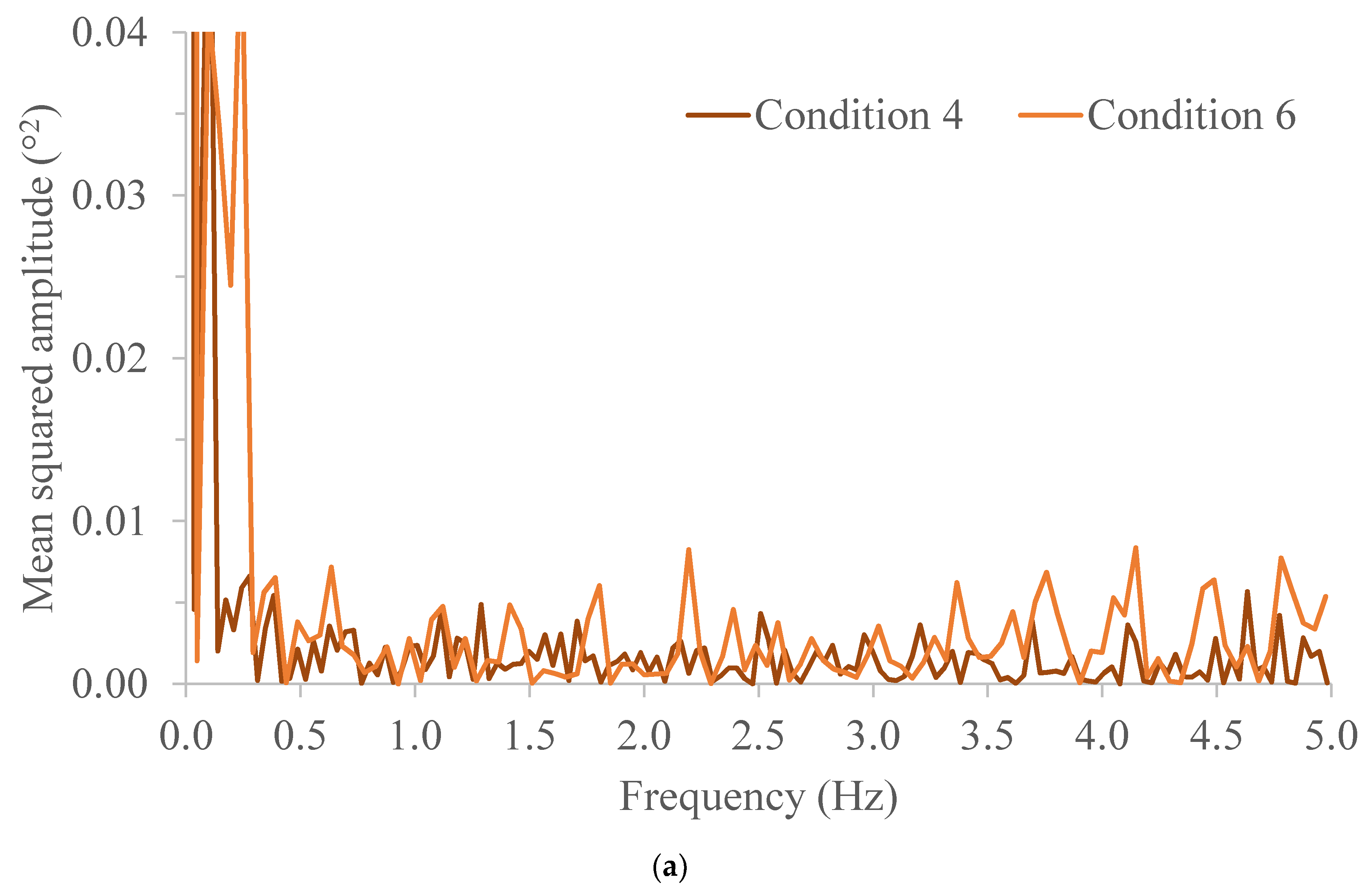 Energies 11 01967 g005a