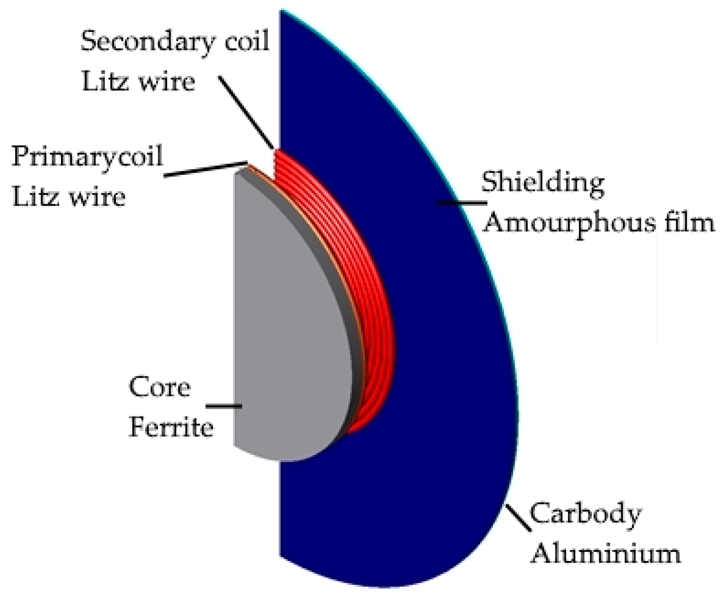 Energies 11 01970 g002 Energies 11 01970 g002