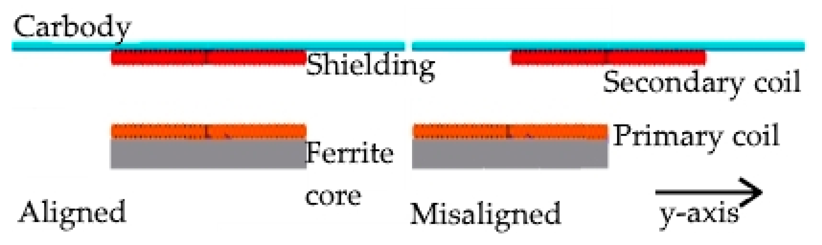 Energies 11 01970 g003 Energies 11 01970 g003
