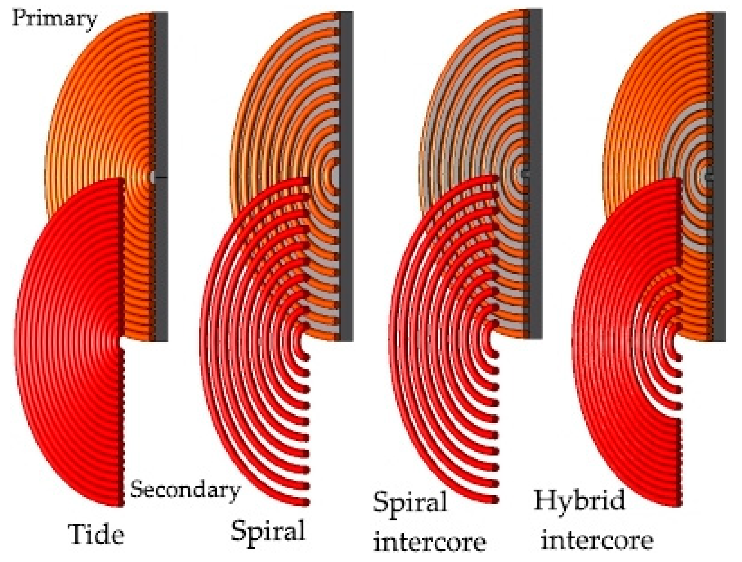 Energies 11 01970 g004 Energies 11 01970 g004