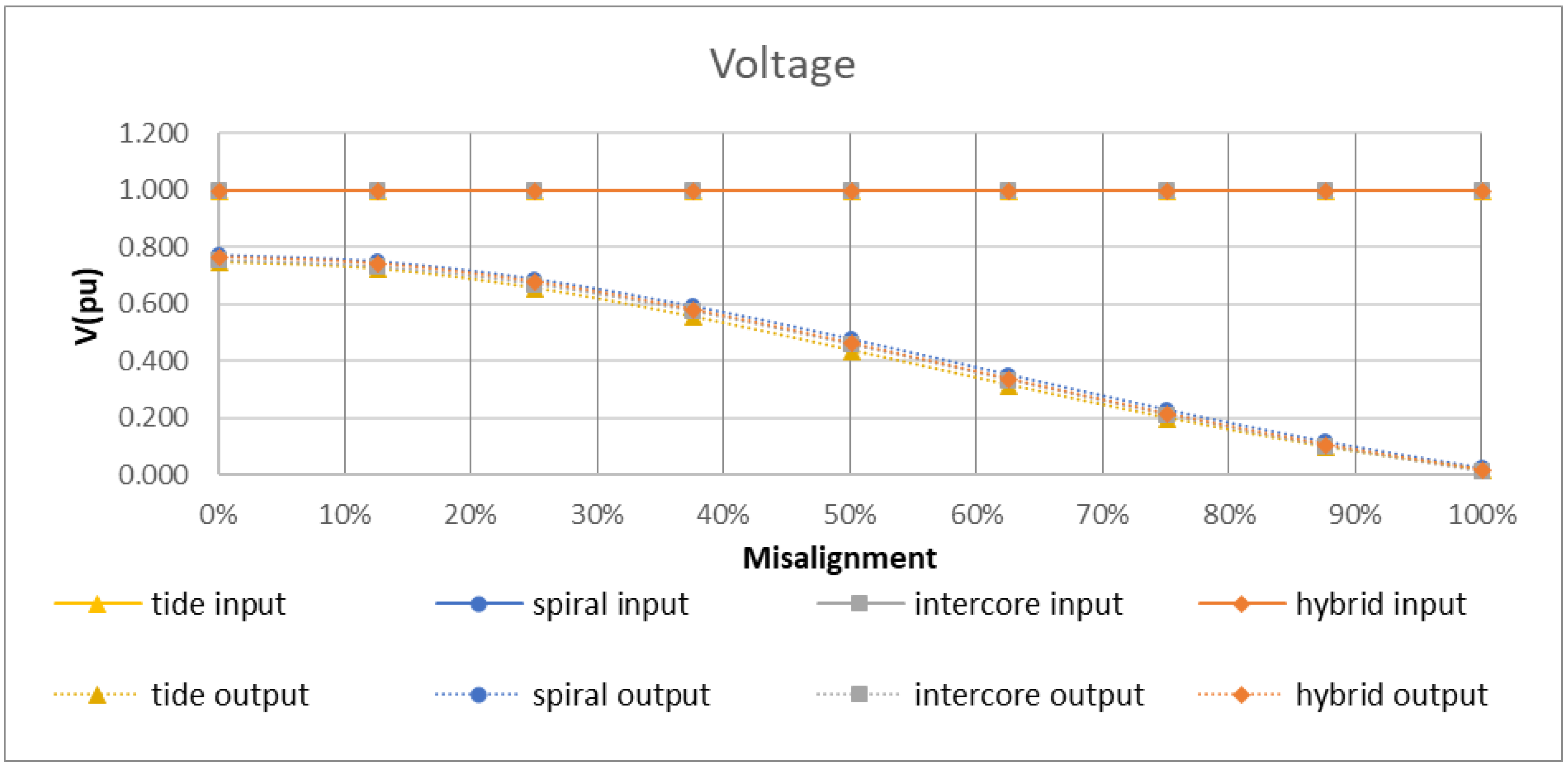 Energies 11 01970 g012 Energies 11 01970 g012