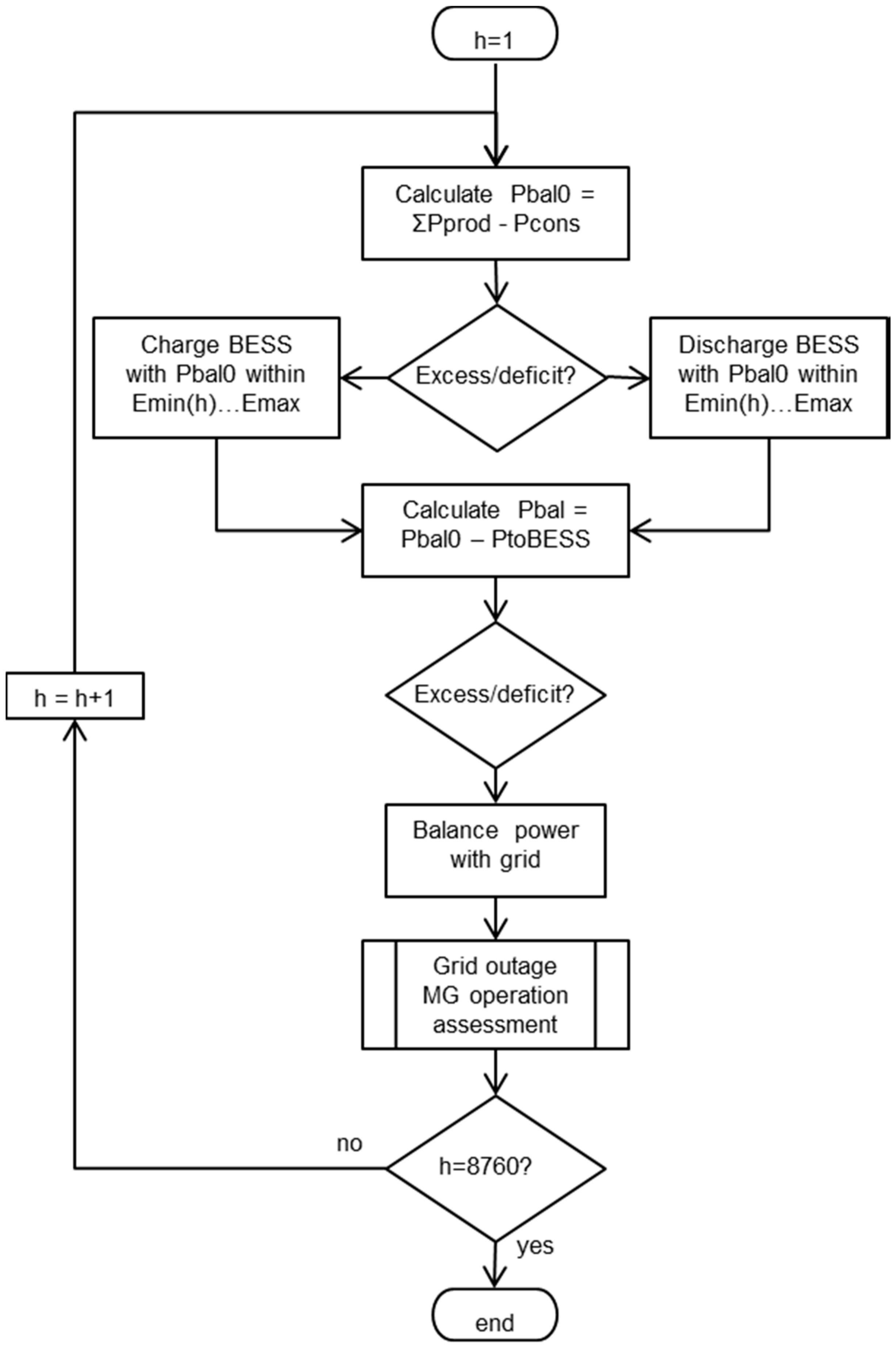 Energies 11 01978 g001