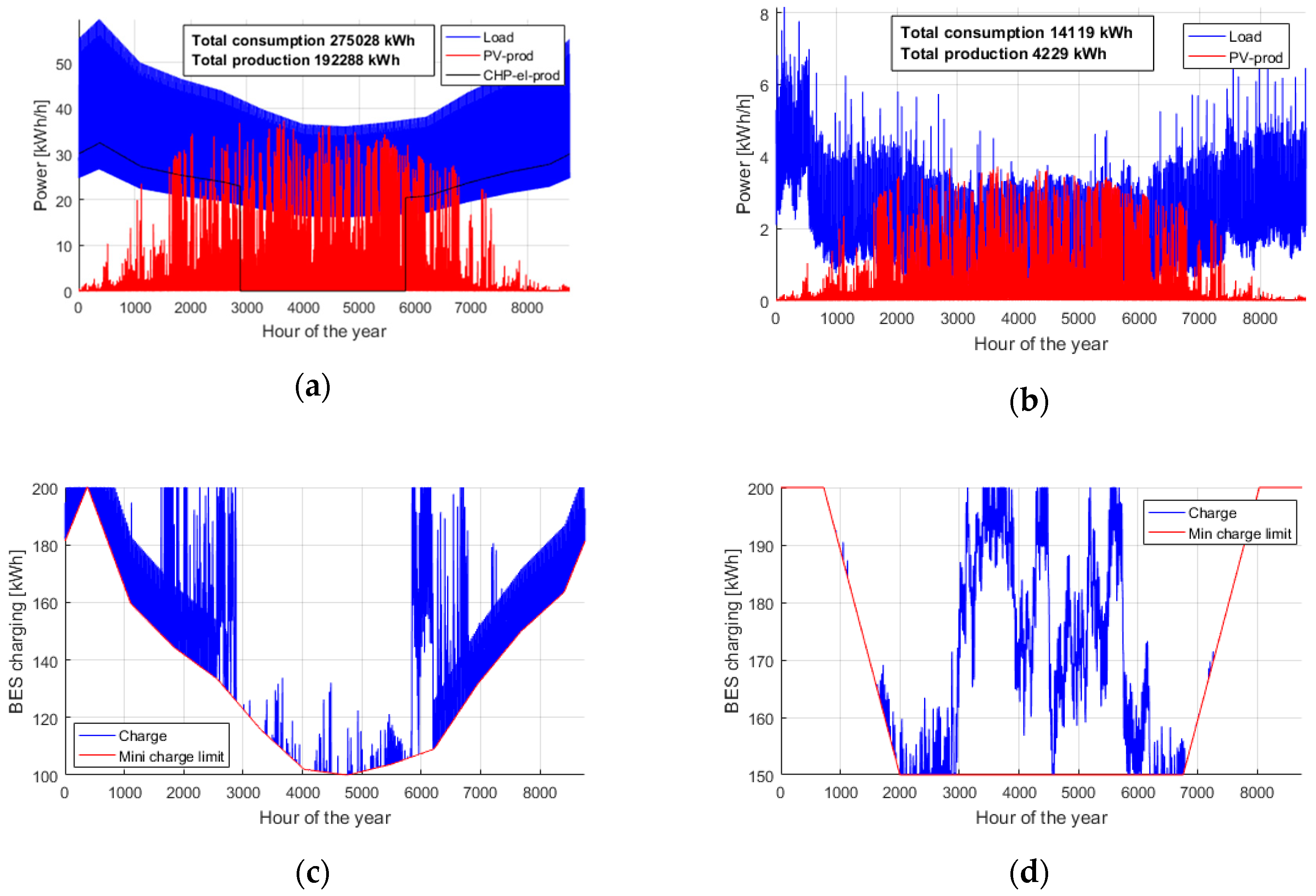 Energies 11 01978 g003a