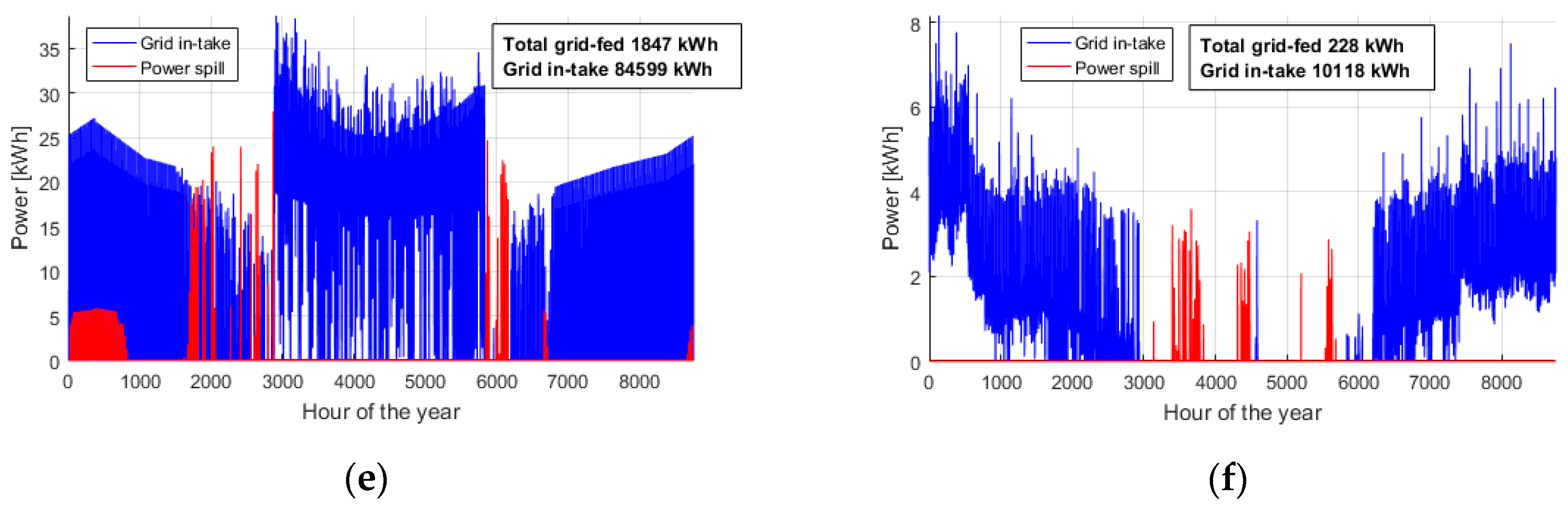 Energies 11 01978 g003b