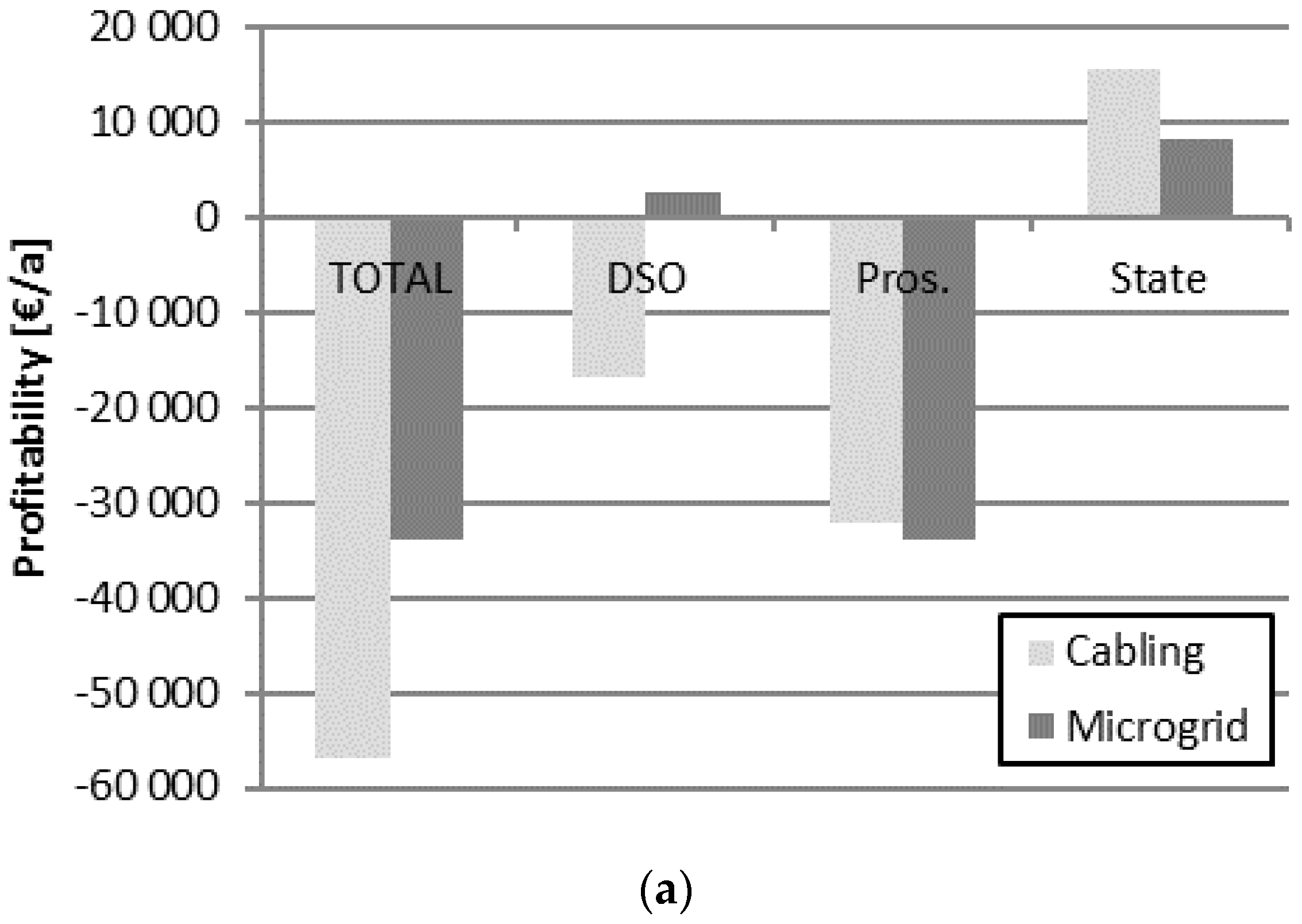 Energies 11 01978 g004a
