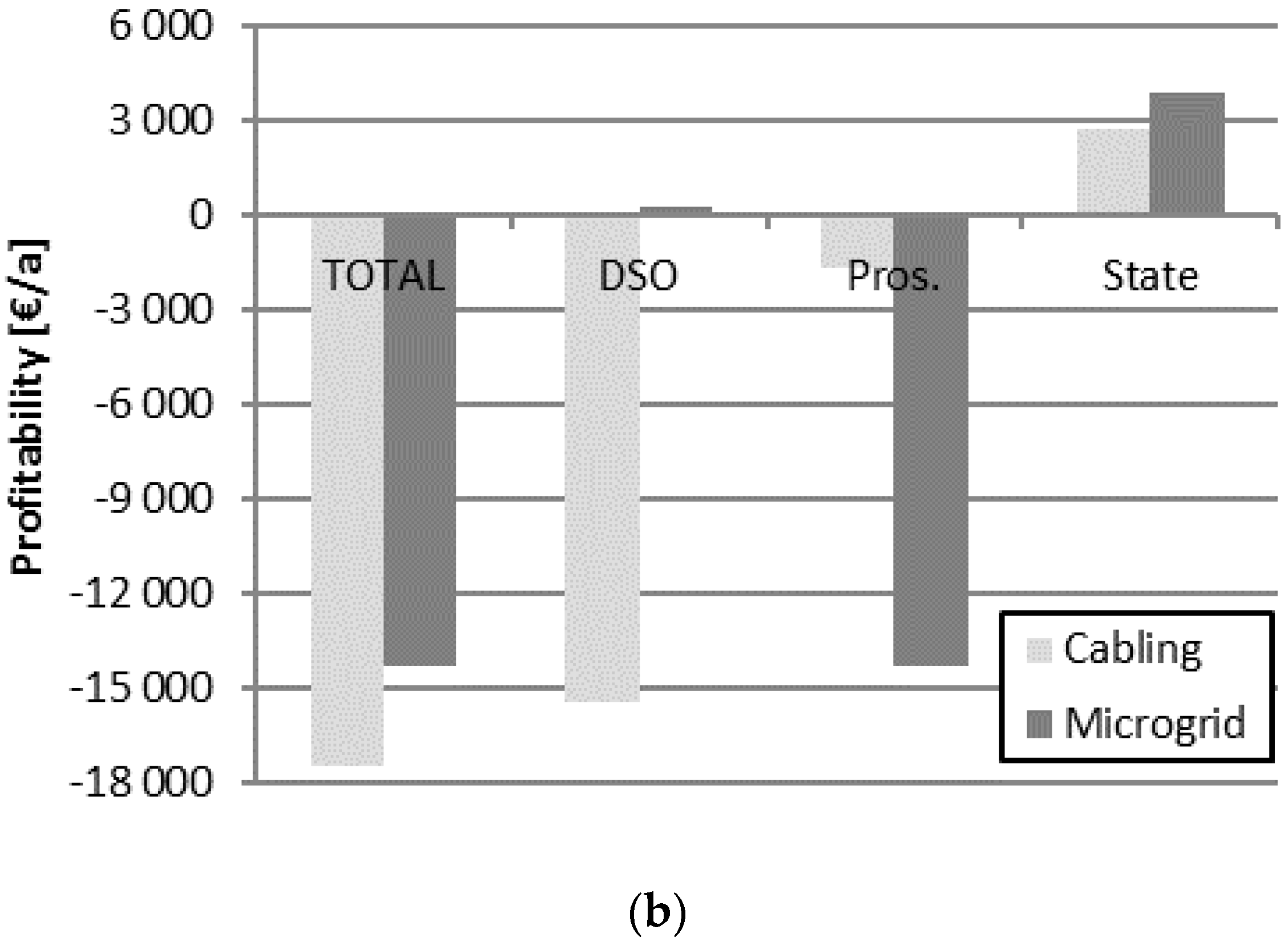 Energies 11 01978 g004b