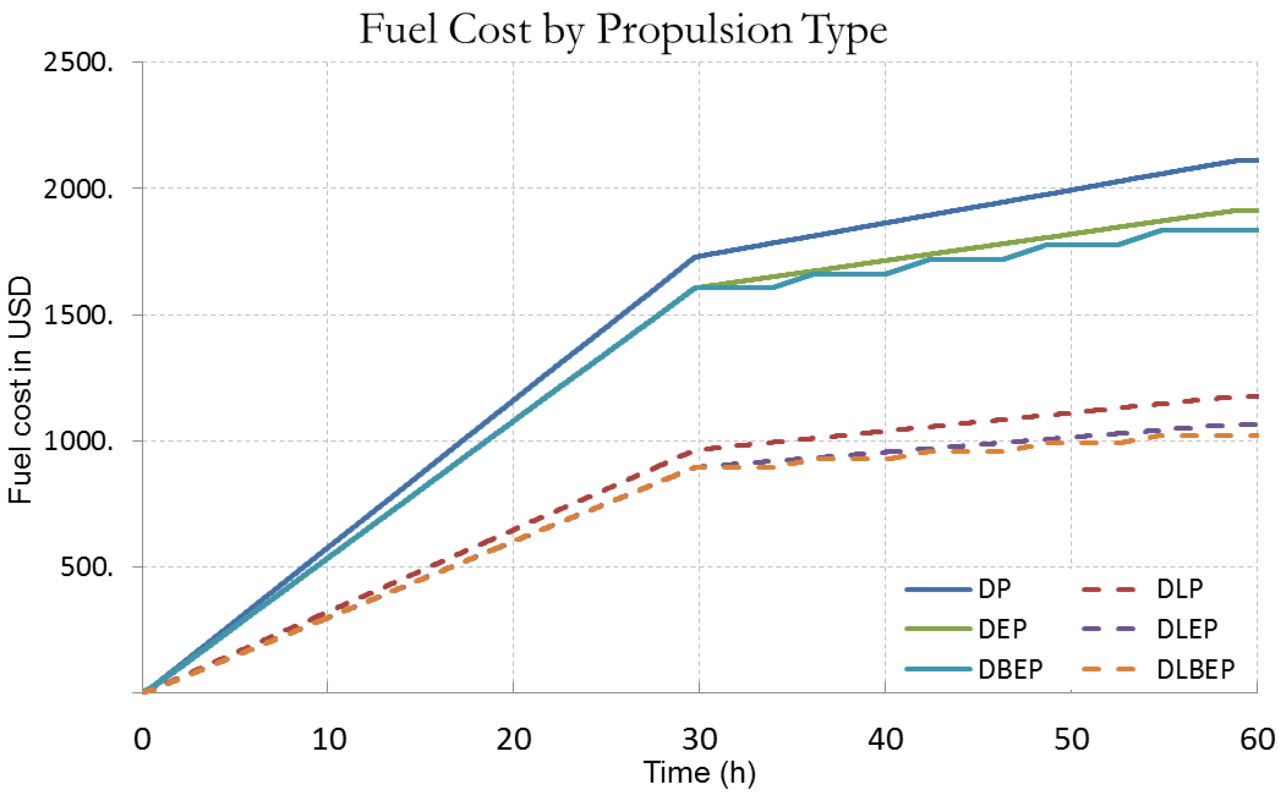 Energies 11 01981 g013