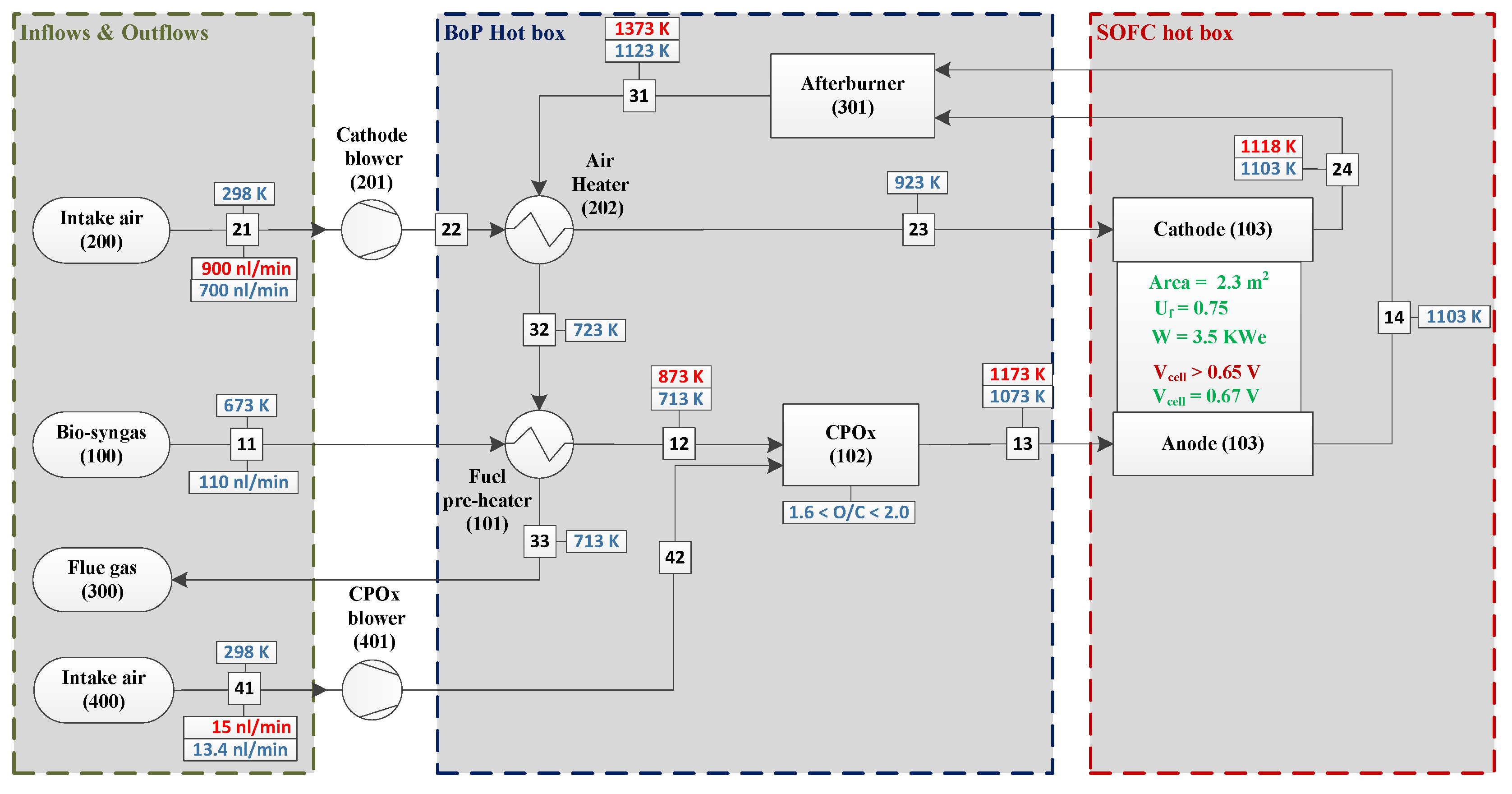 Energies 11 01985 g003