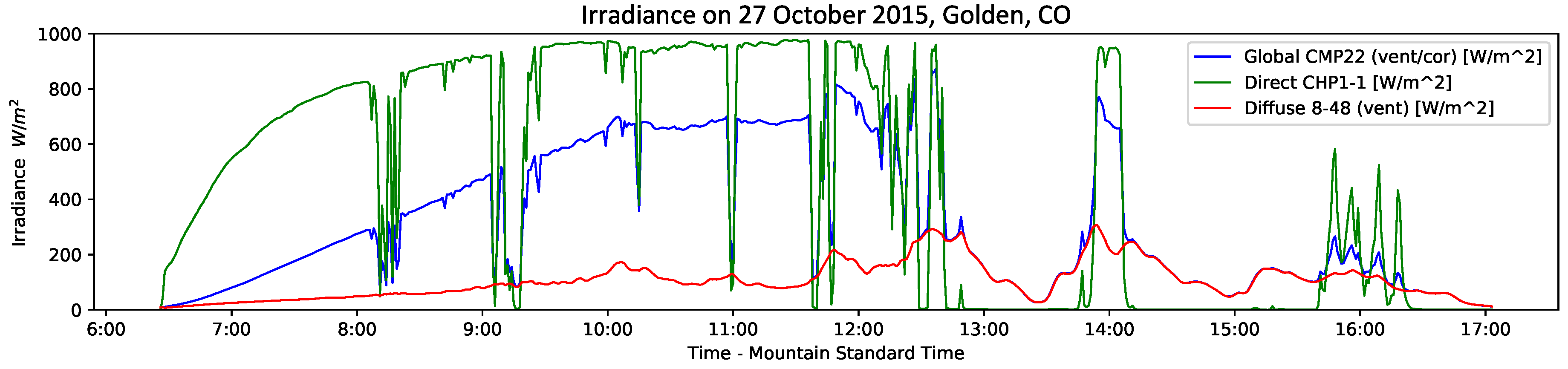 Energies 11 01988 g001