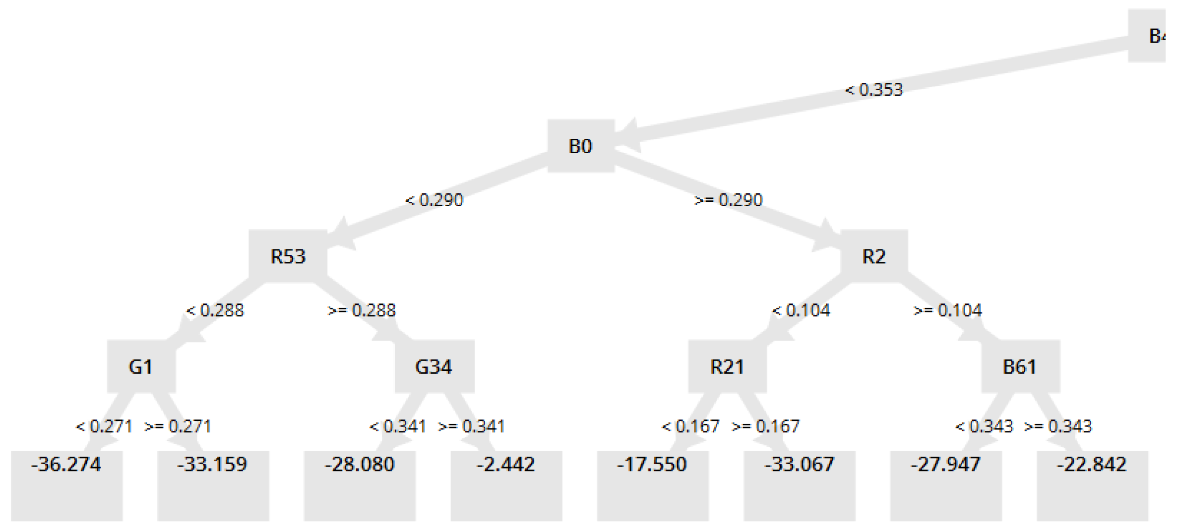 Energies 11 01988 g006