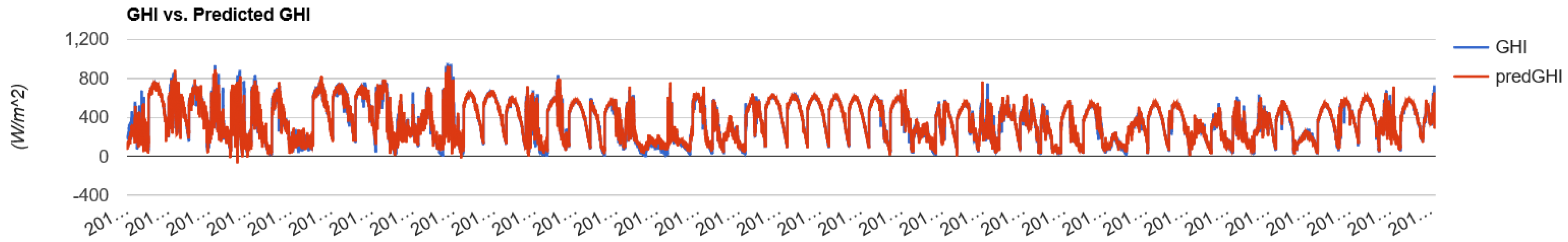 Energies 11 01988 g010