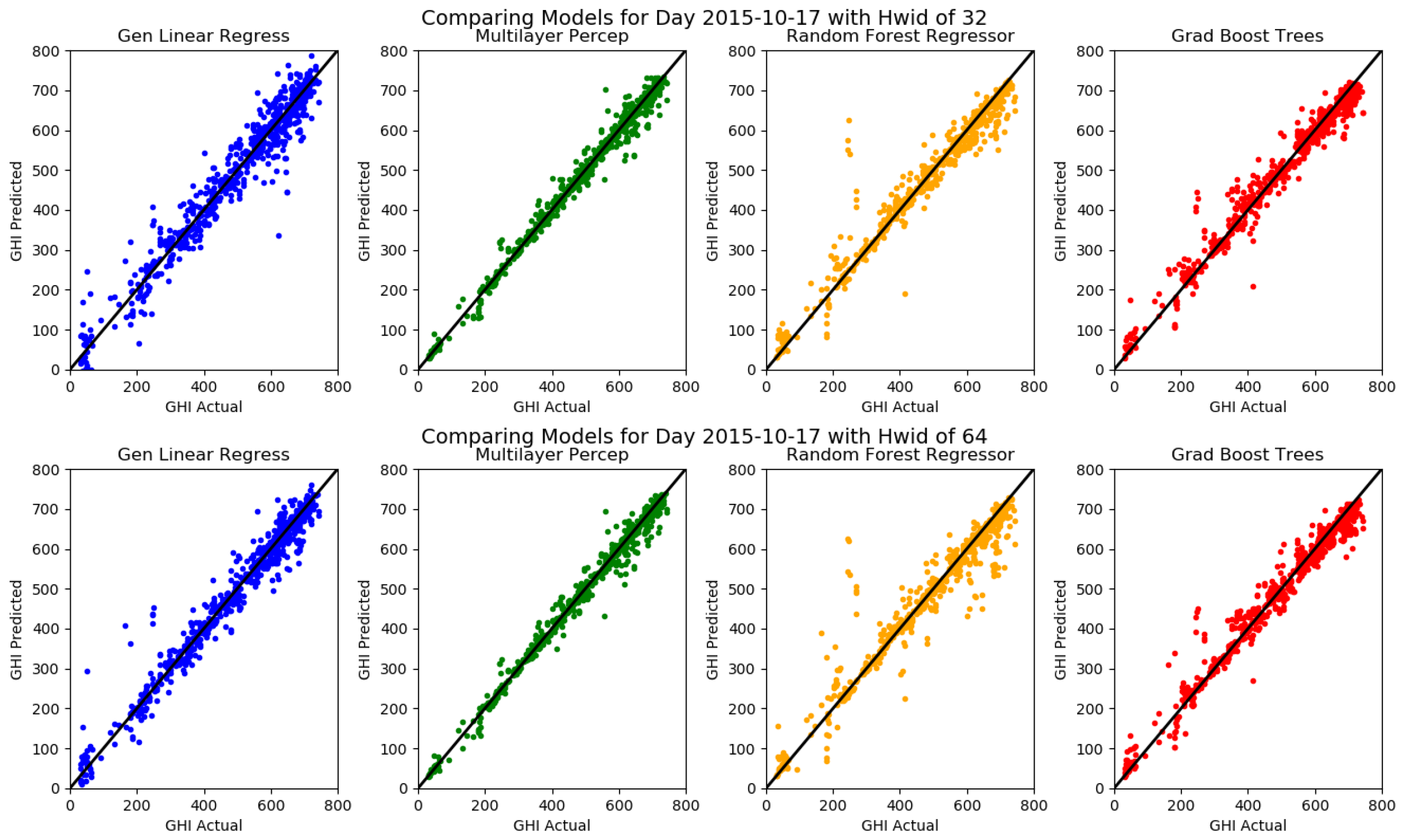 Energies 11 01988 g013