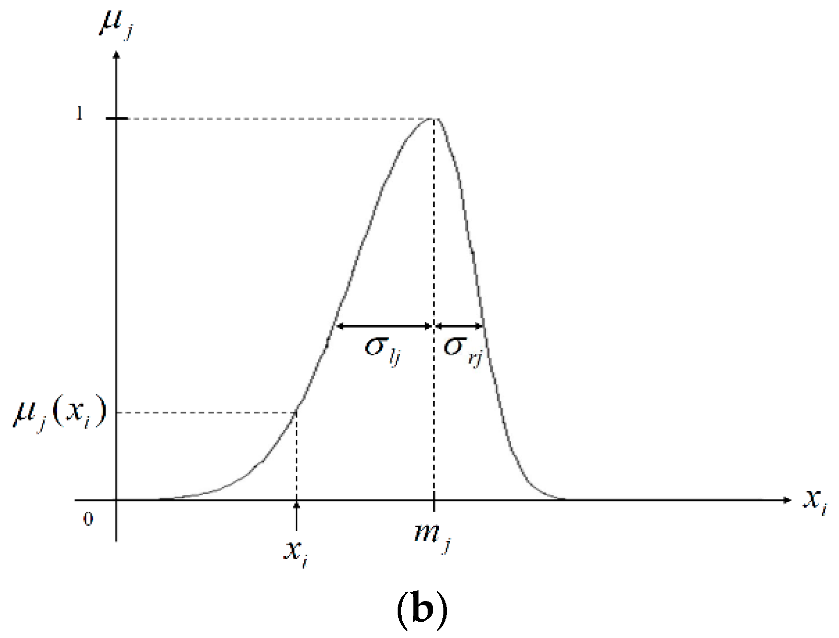 Energies 11 01996 g003b