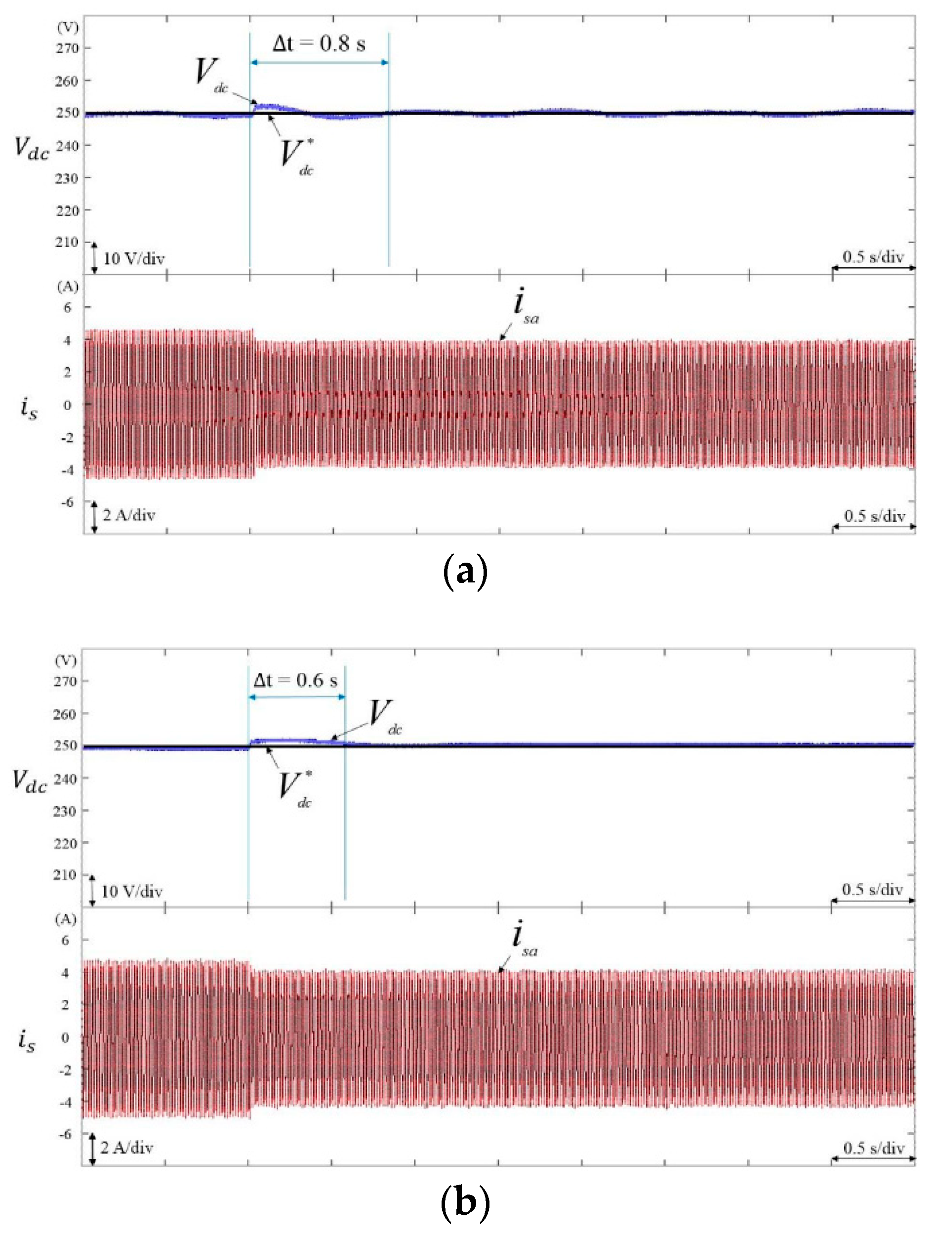 Energies 11 01996 g009a